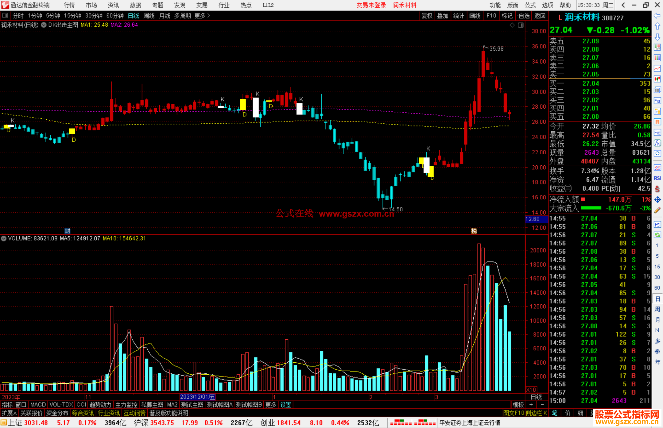 通达信DK出击主图指标公式源码