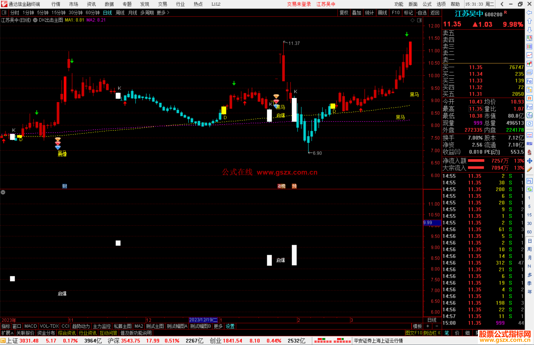通达信DK出击主图指标公式源码