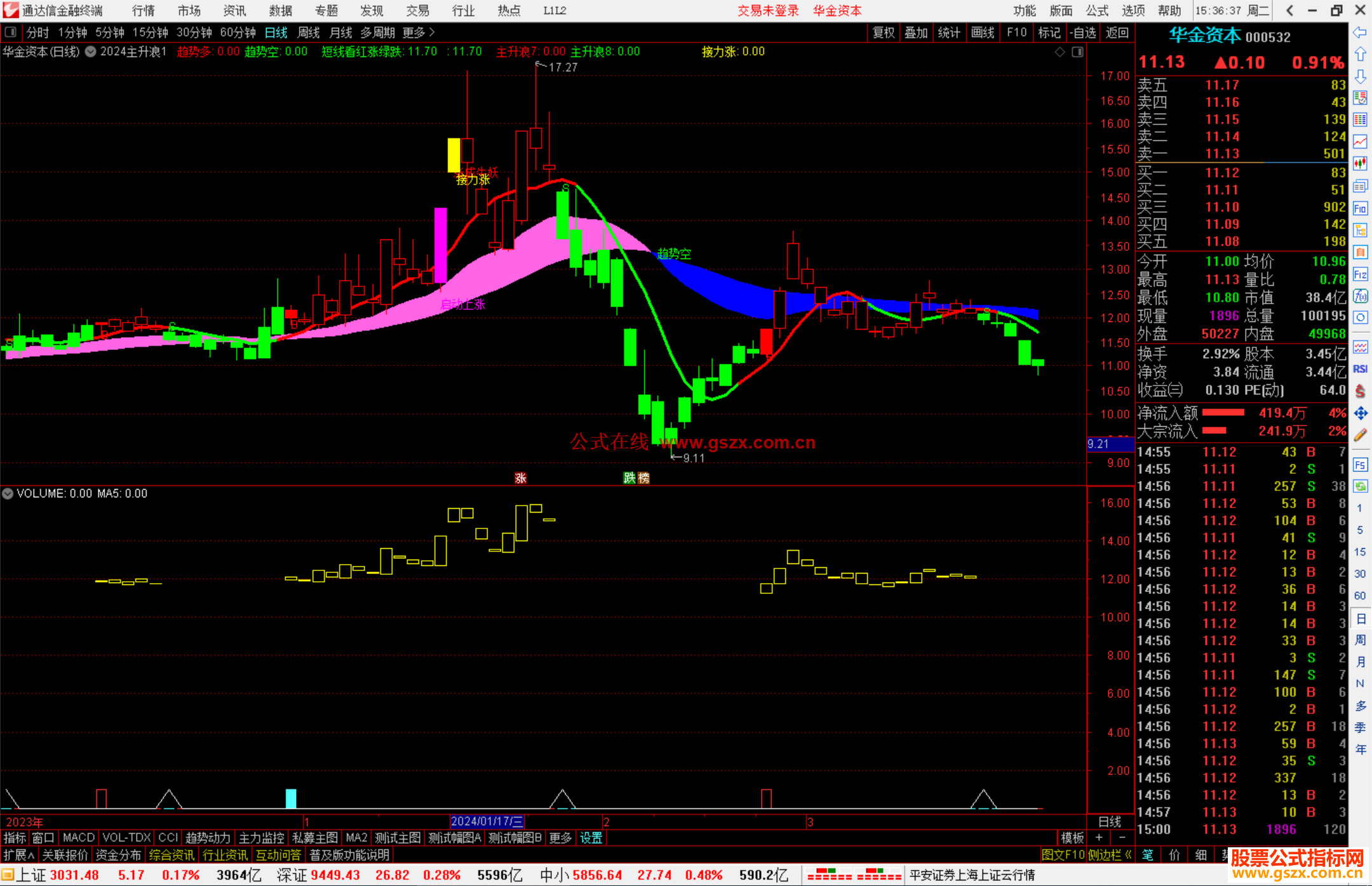 通达信2024主升浪主图指标公式源码