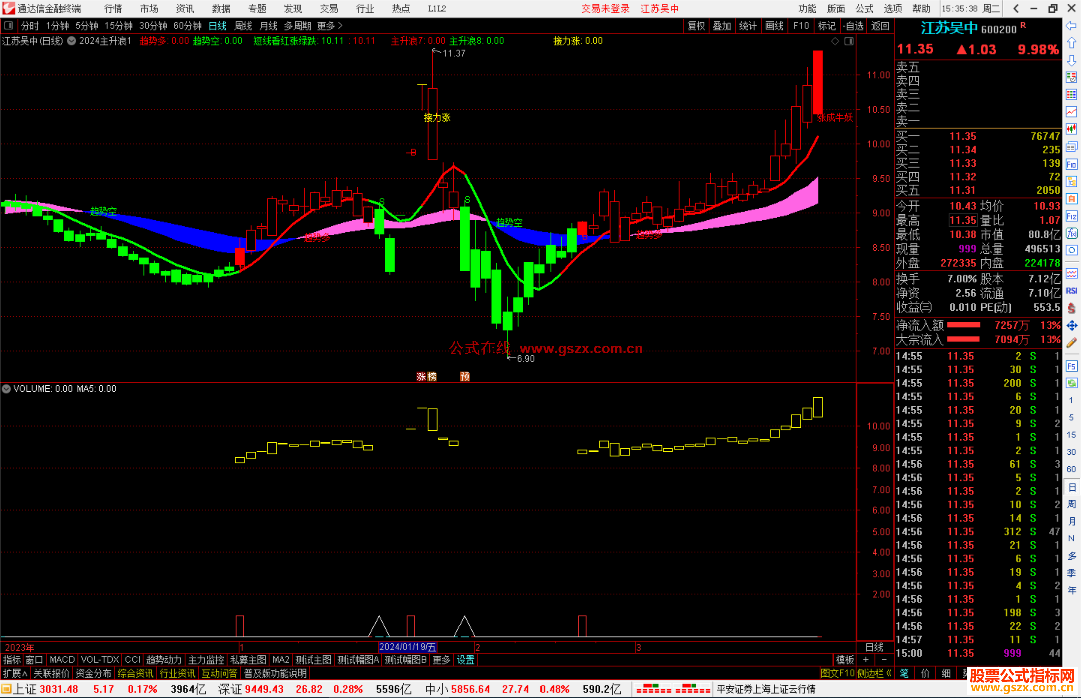 通达信2024主升浪主图指标公式源码