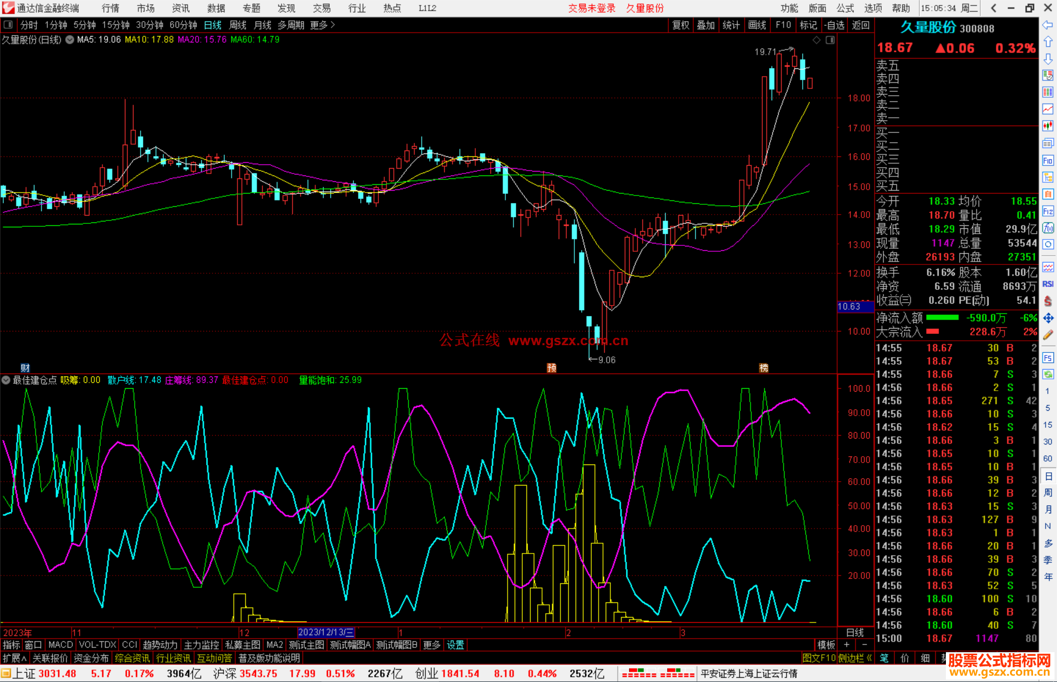 通达信最佳建仓点指标公式源码副图