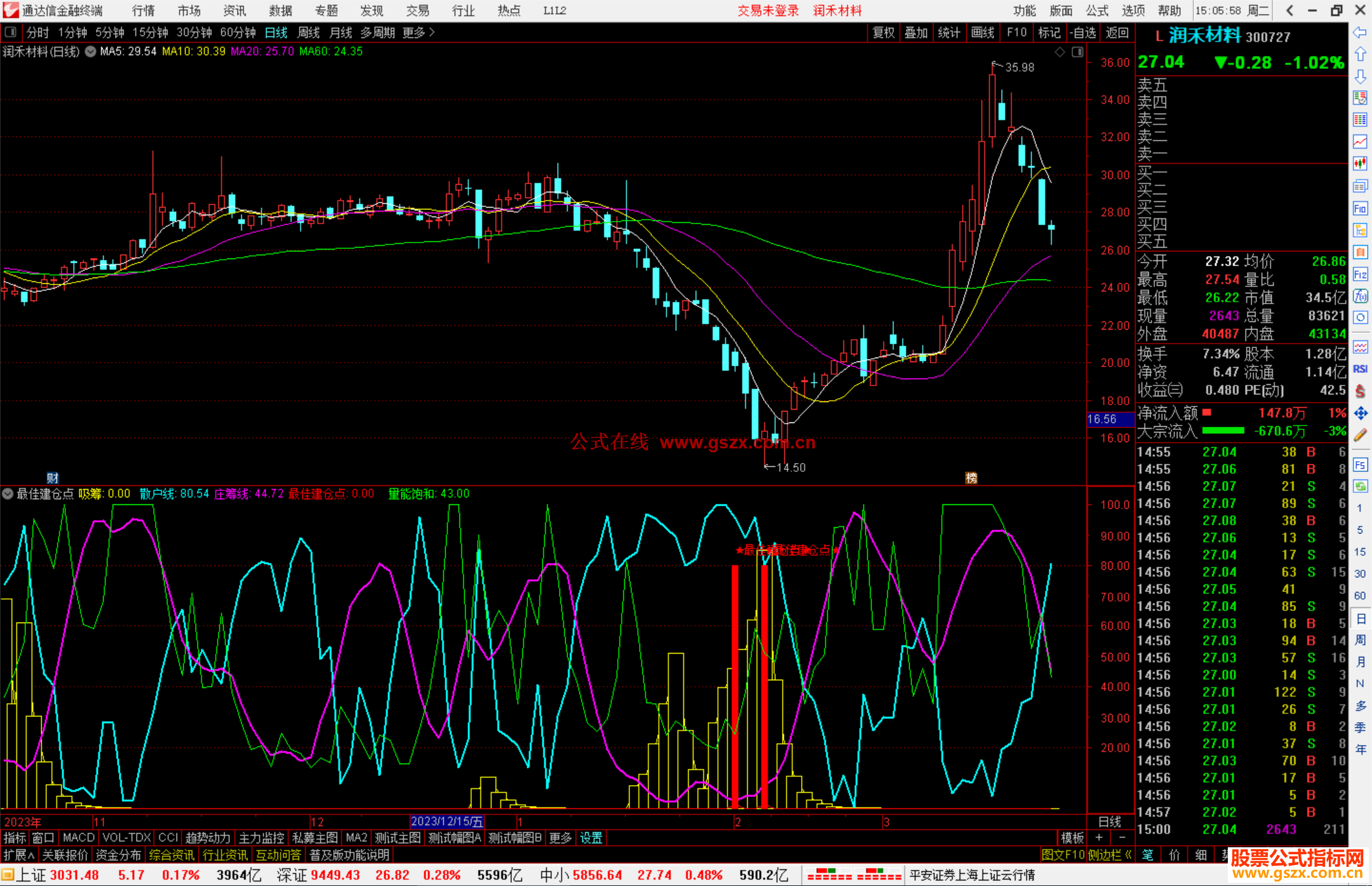 通达信最佳建仓点指标公式源码副图