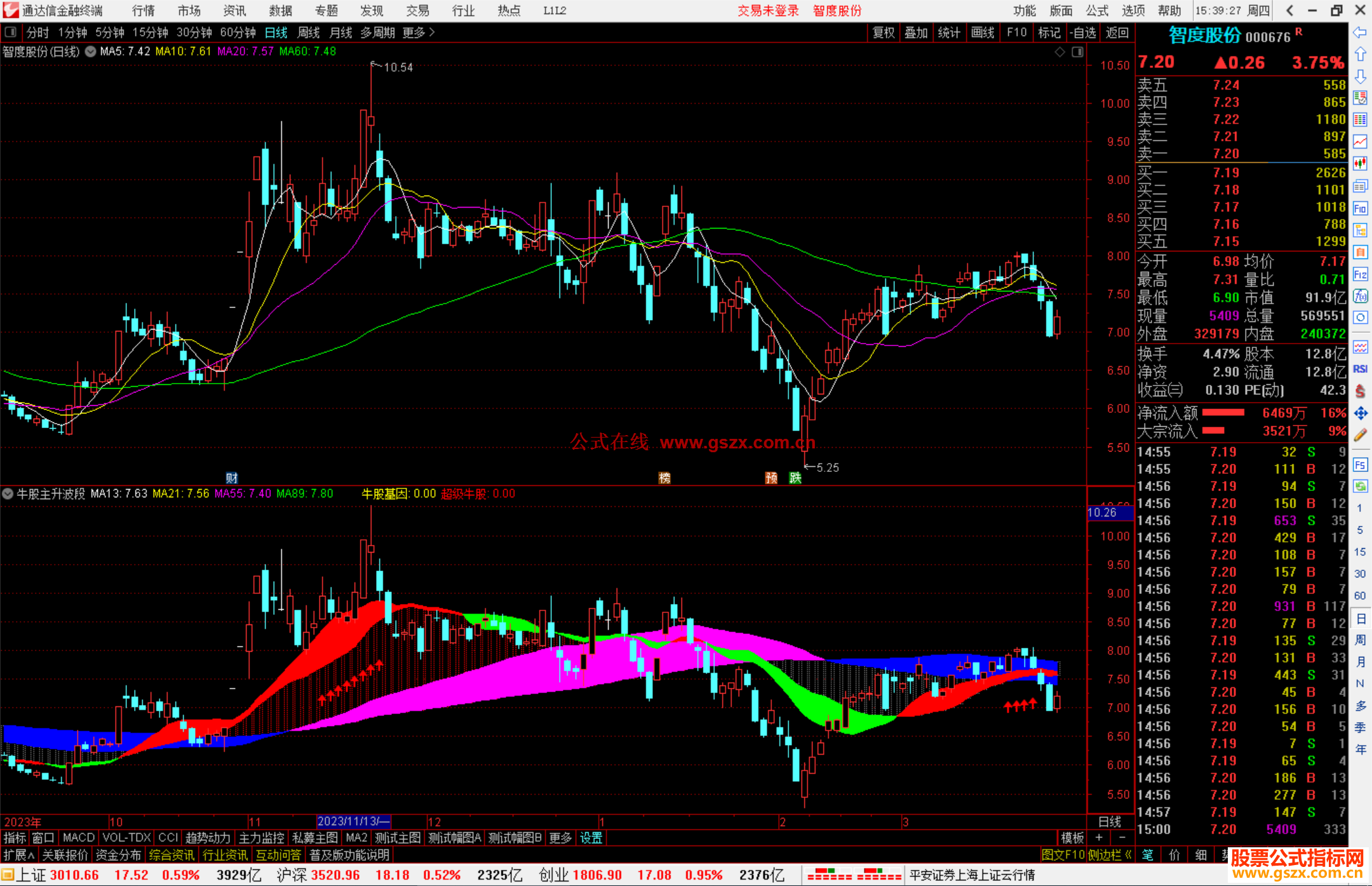 通达信牛股主升波段指标公式源码副图