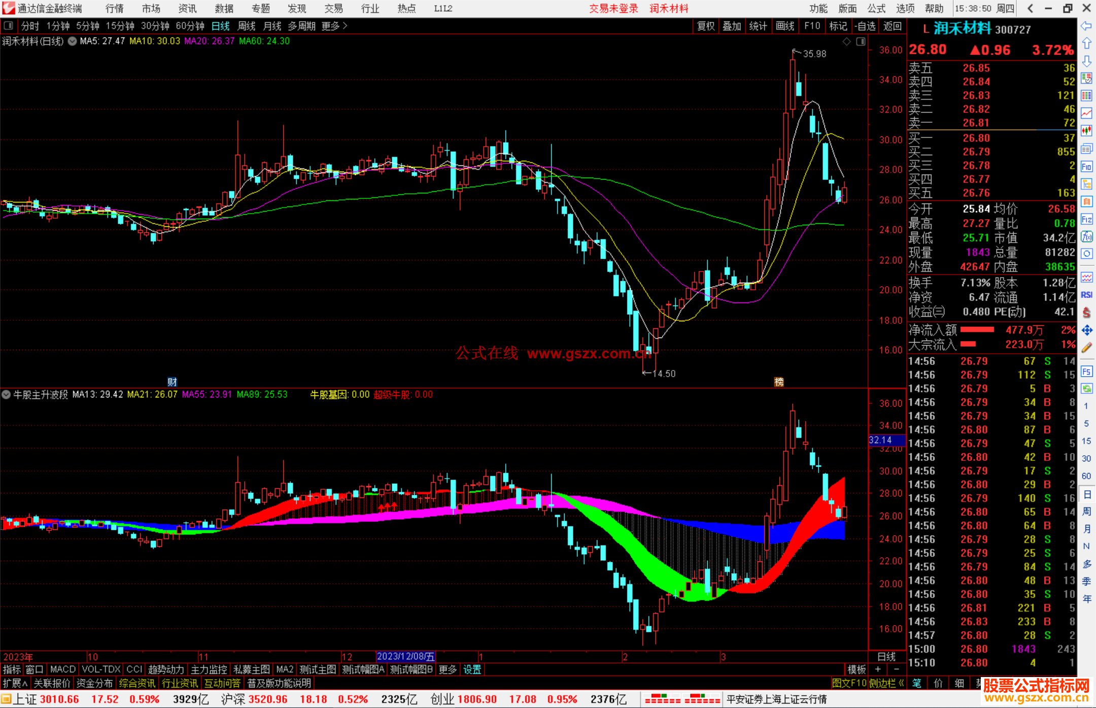 通达信牛股主升波段指标公式源码副图