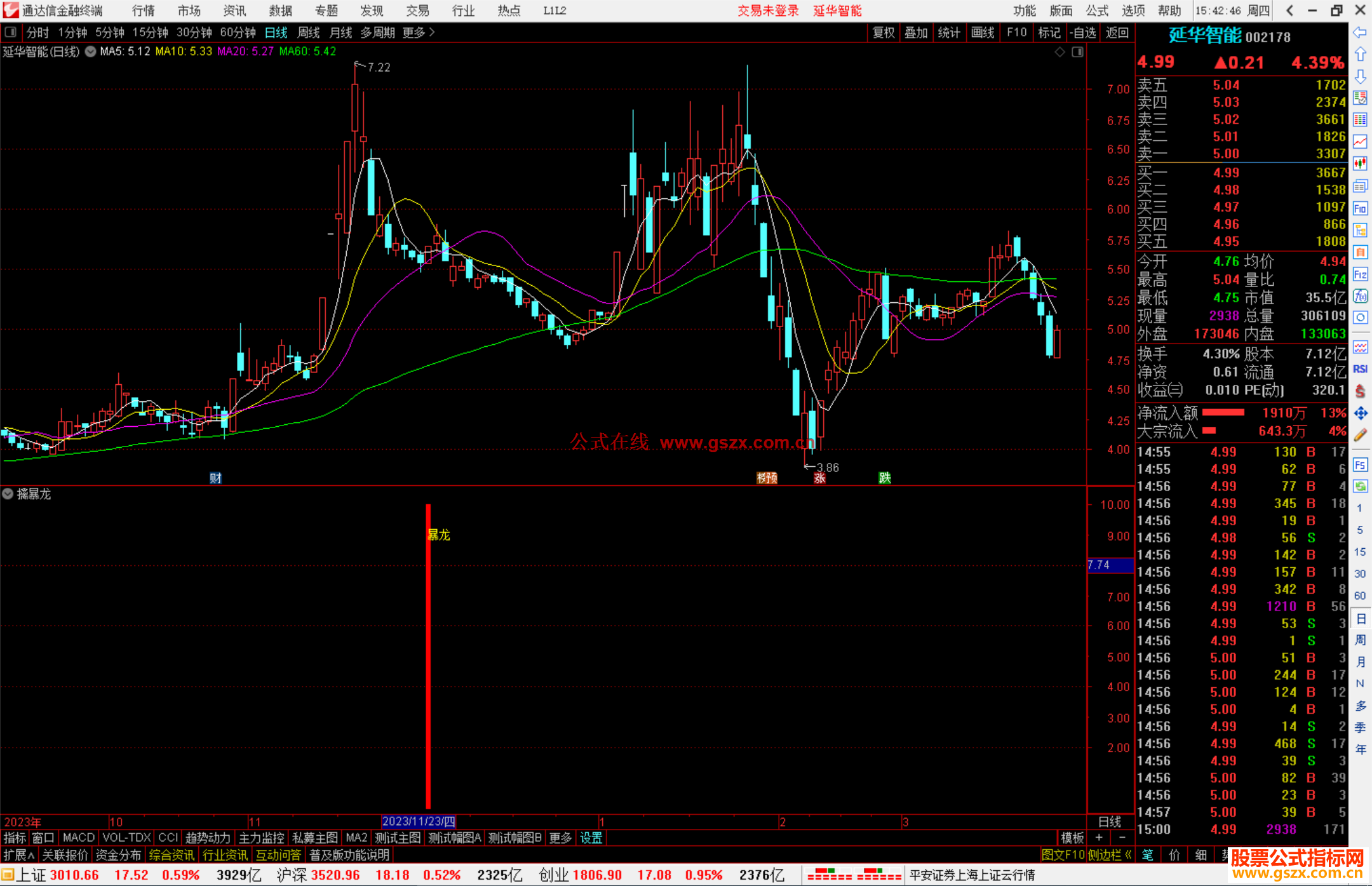 通达信擒暴龙指标公式源码副图