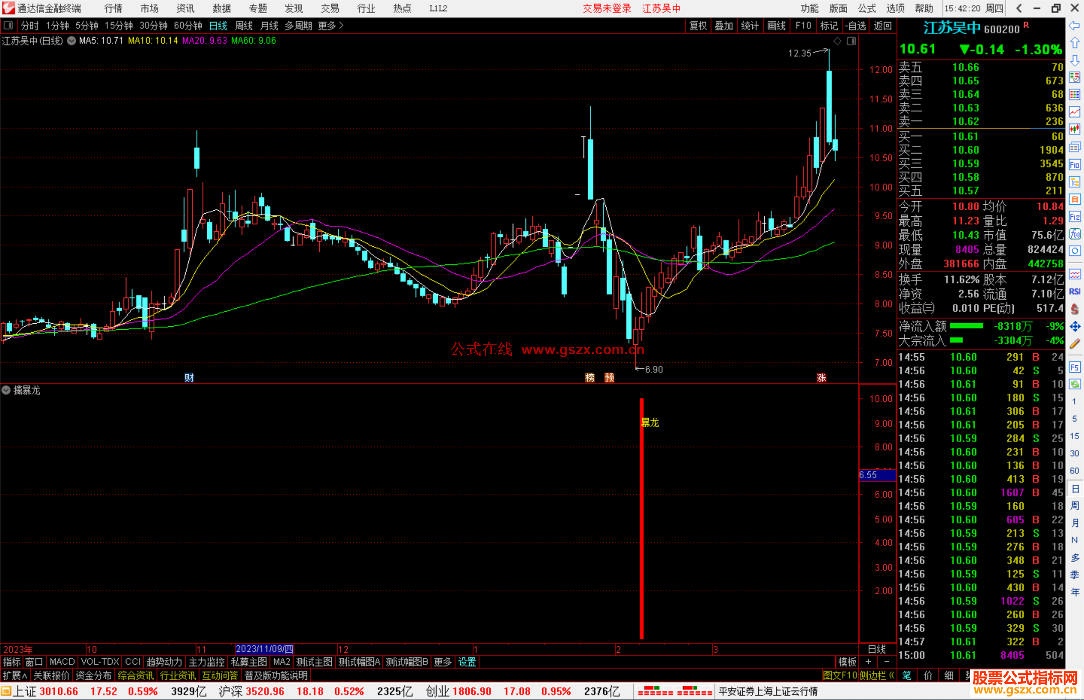 通达信擒暴龙指标公式源码副图