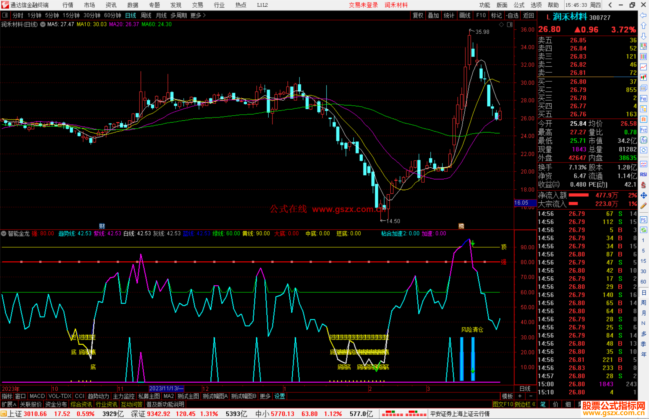 通达信智能金龙指标公式源码副图