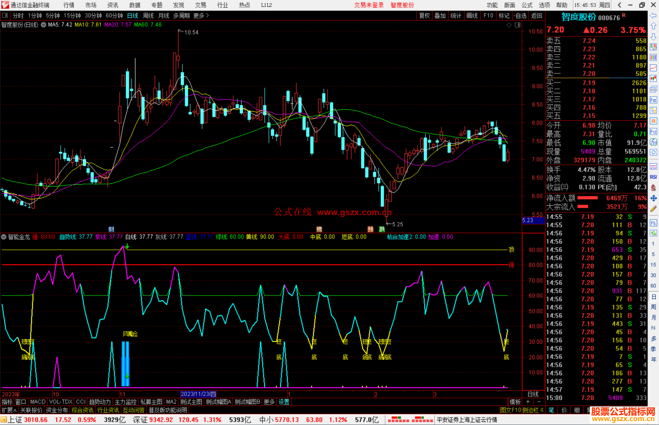 通达信智能金龙指标公式源码副图