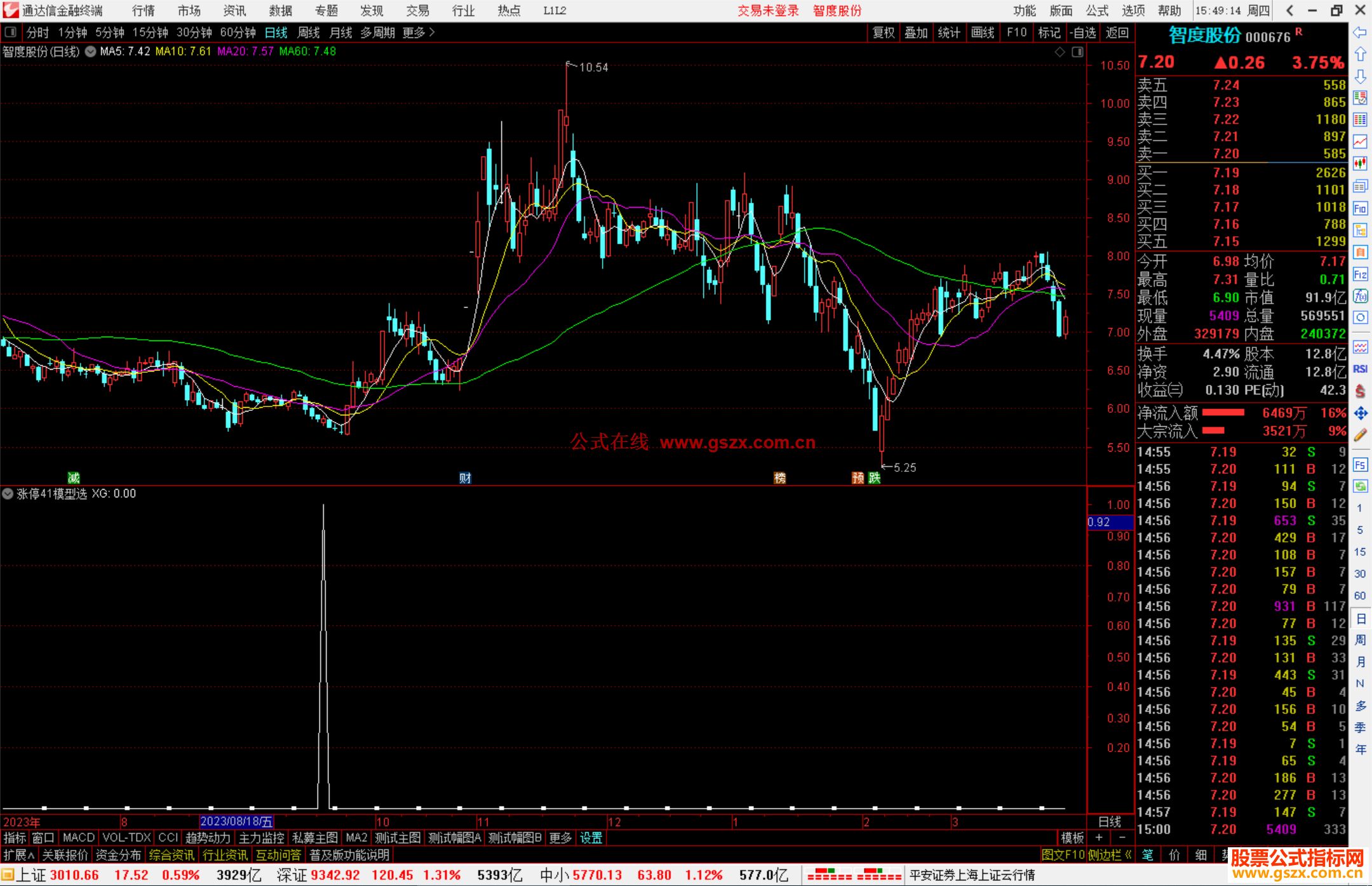 通达信涨停41模型选股指标公式源码