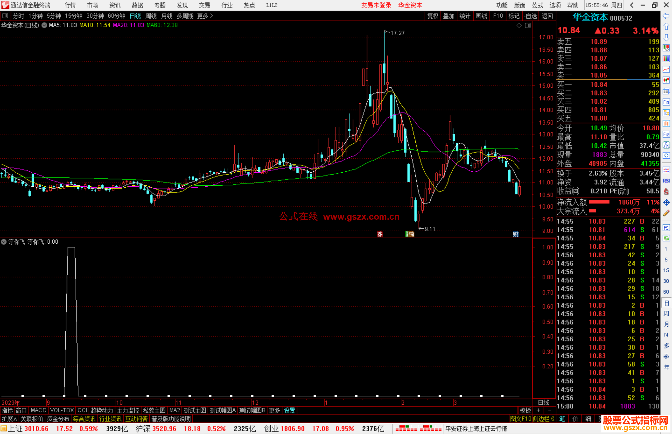 通达信等你飞副图价量分析指标公式源码