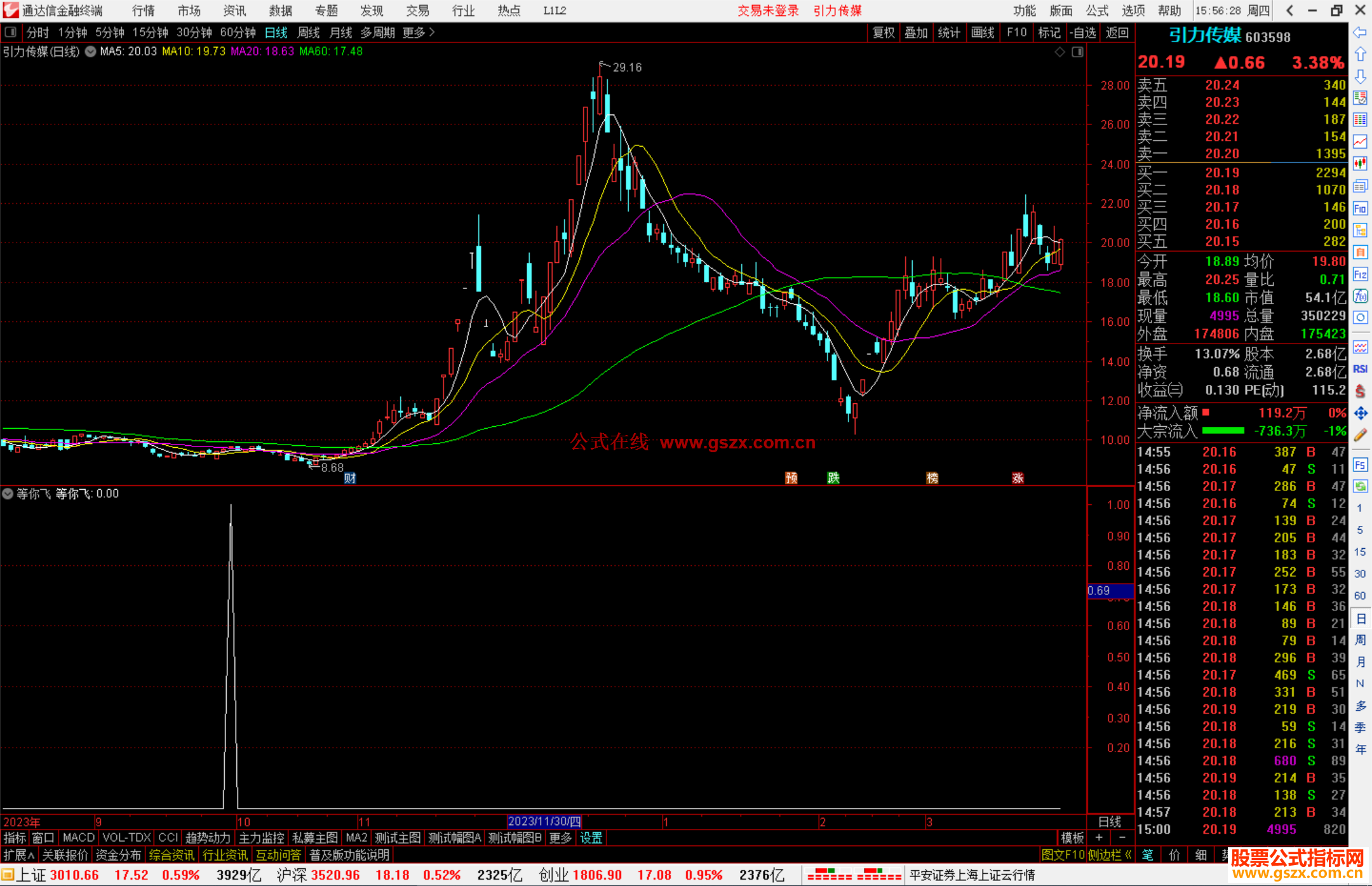 通达信等你飞副图价量分析指标公式源码