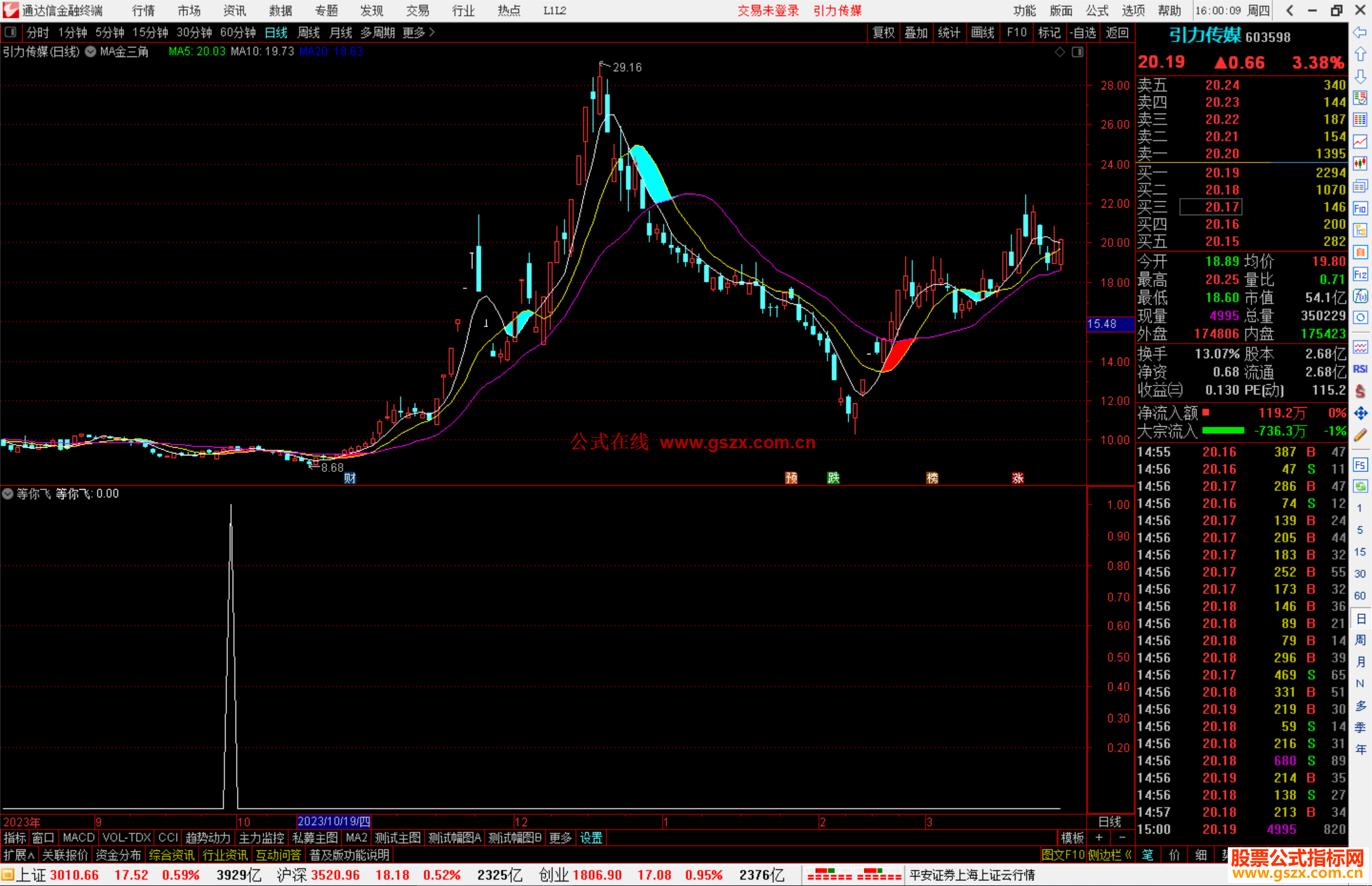 通达信MA金三角主图，源码分享
