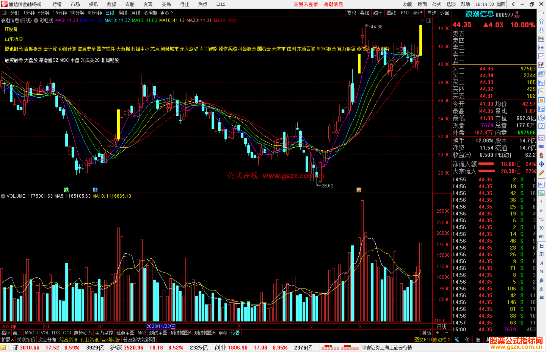 通达信彩虹线主图源码