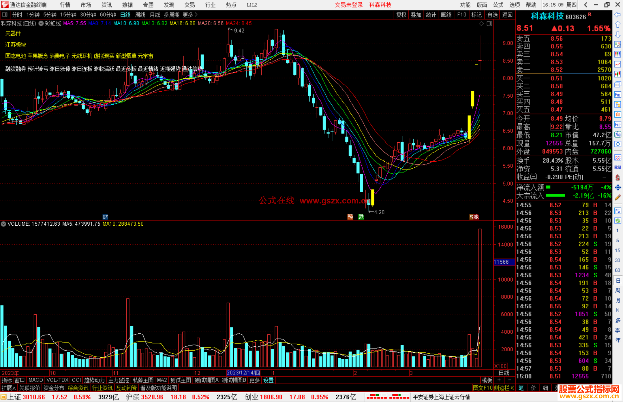 通达信彩虹线主图源码