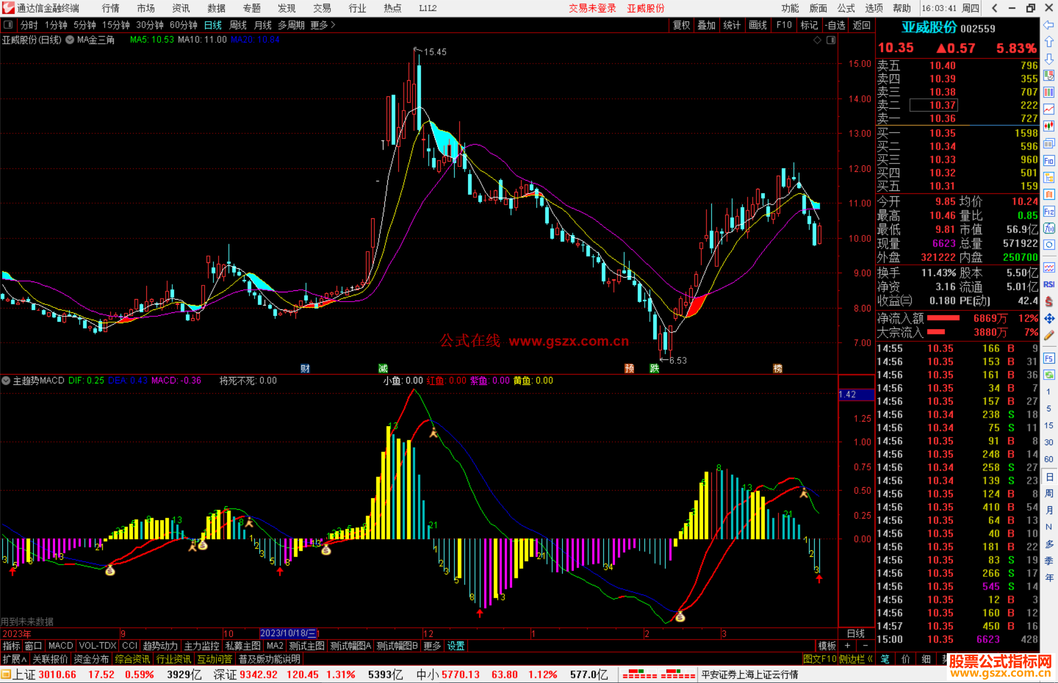 通达信主趋势MACD副图源码