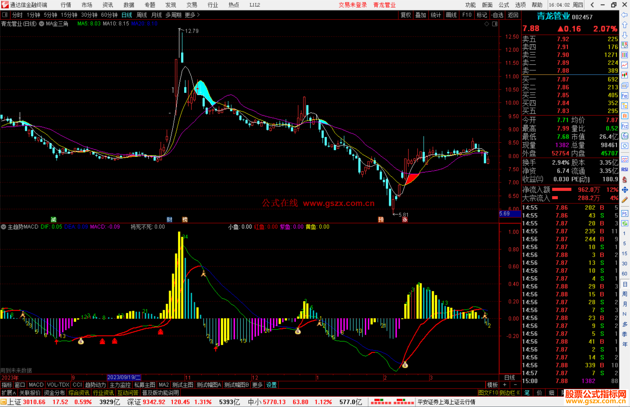 通达信主趋势MACD副图源码