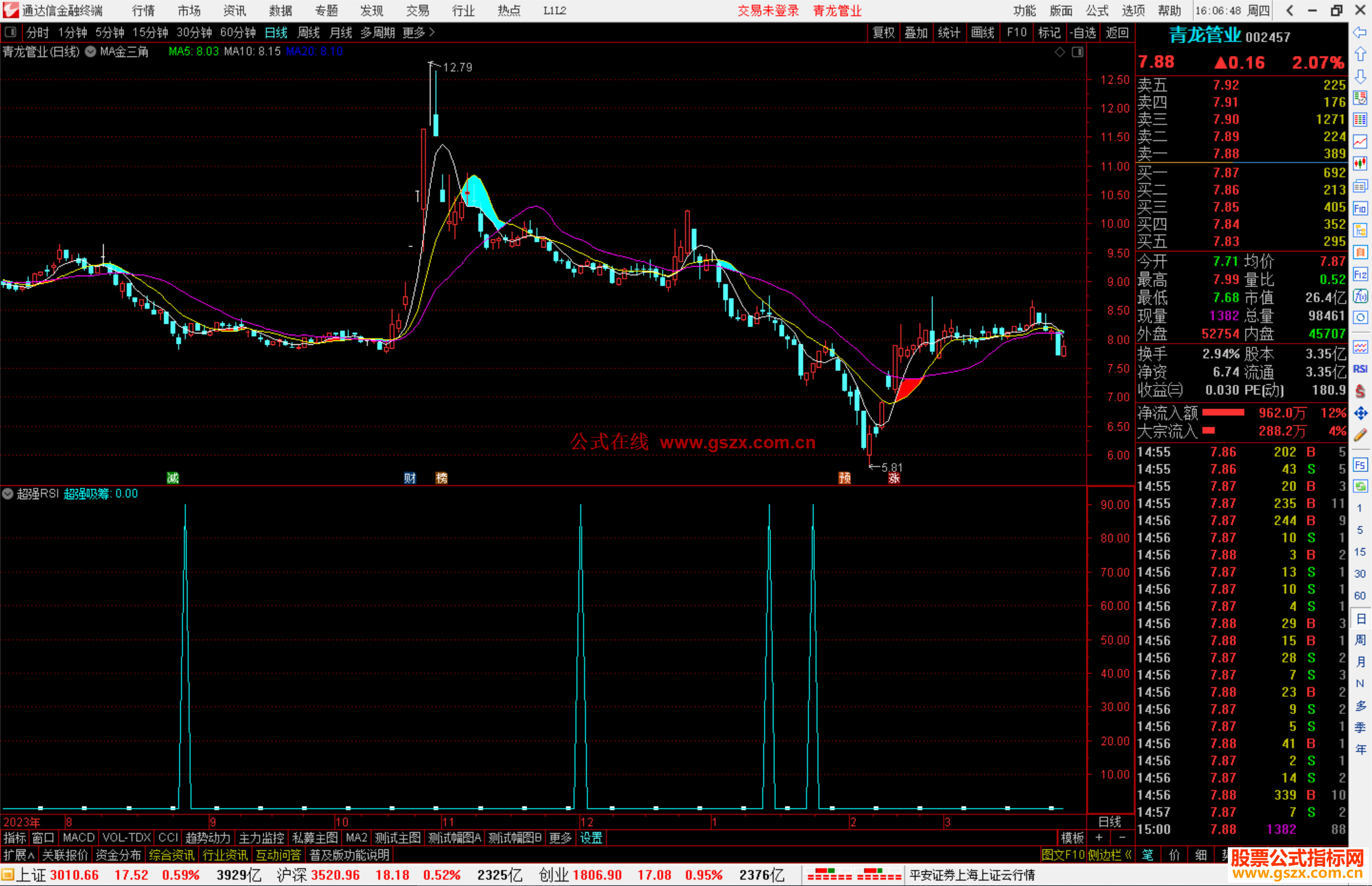 通达信超强RSI副图指标公式源码