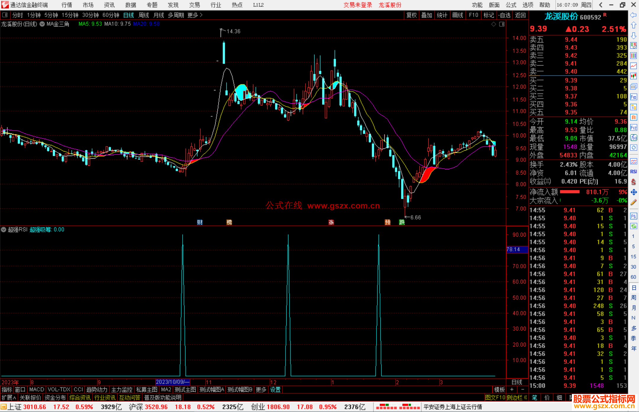 通达信超强RSI副图指标公式源码