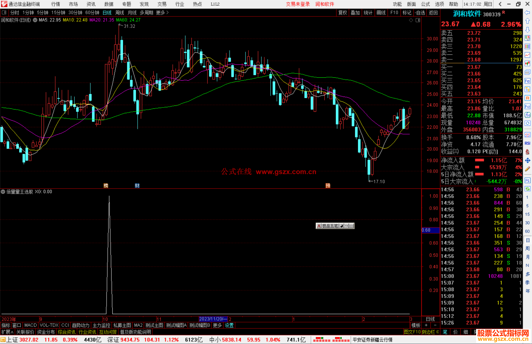 通达信倍量量王选股指标公式源码附图