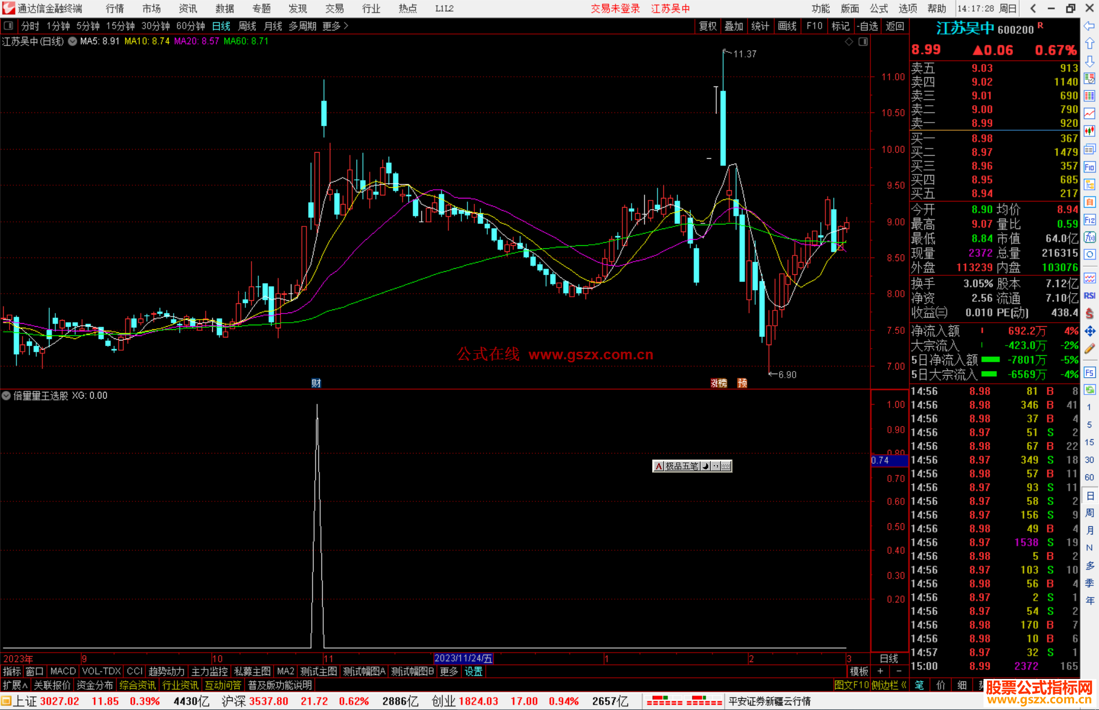通达信倍量量王选股指标公式源码附图