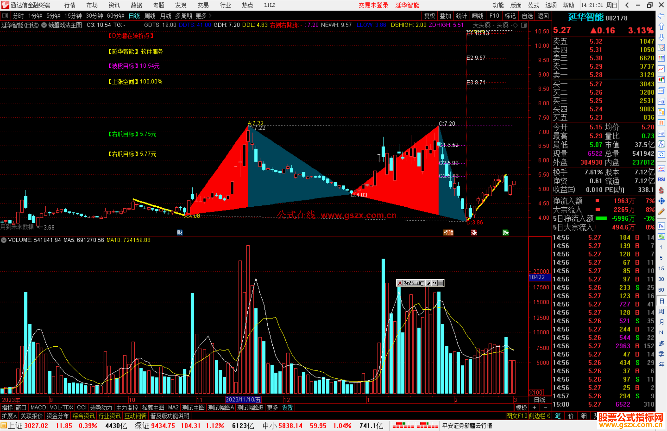 通达信螃蟹战法主图指标公式源码