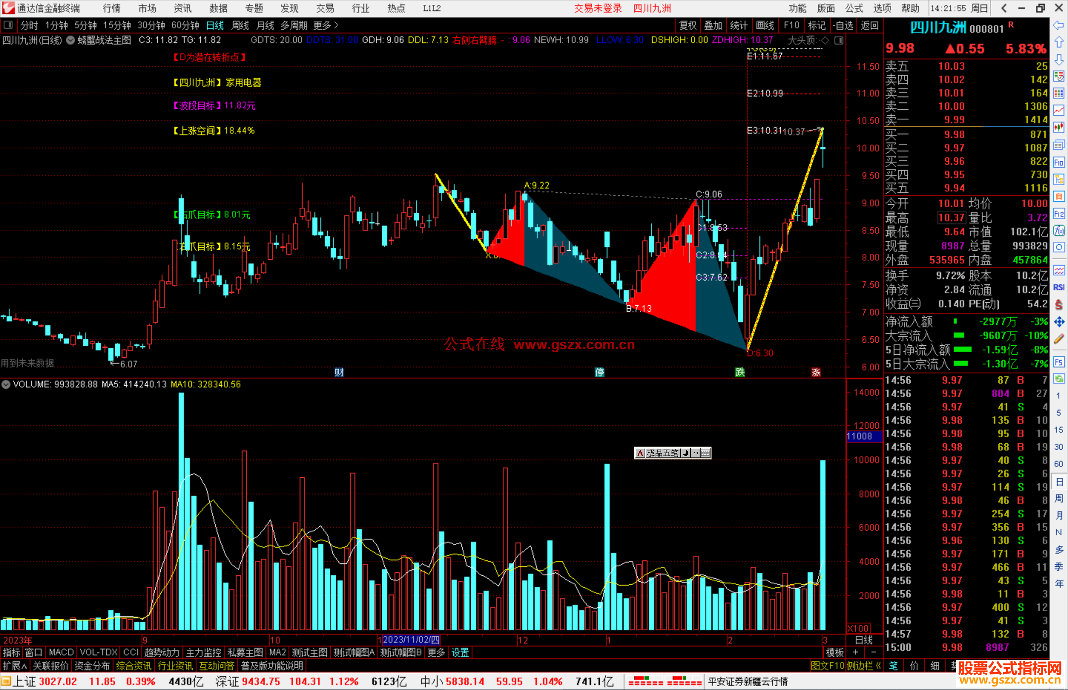 通达信螃蟹战法主图指标公式源码