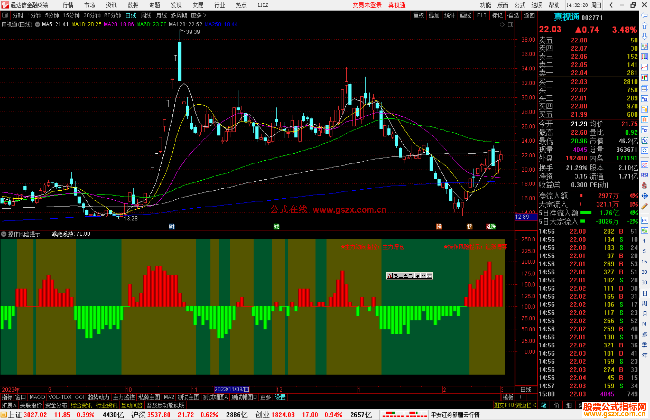 通达信操作风险提示指标公式源码