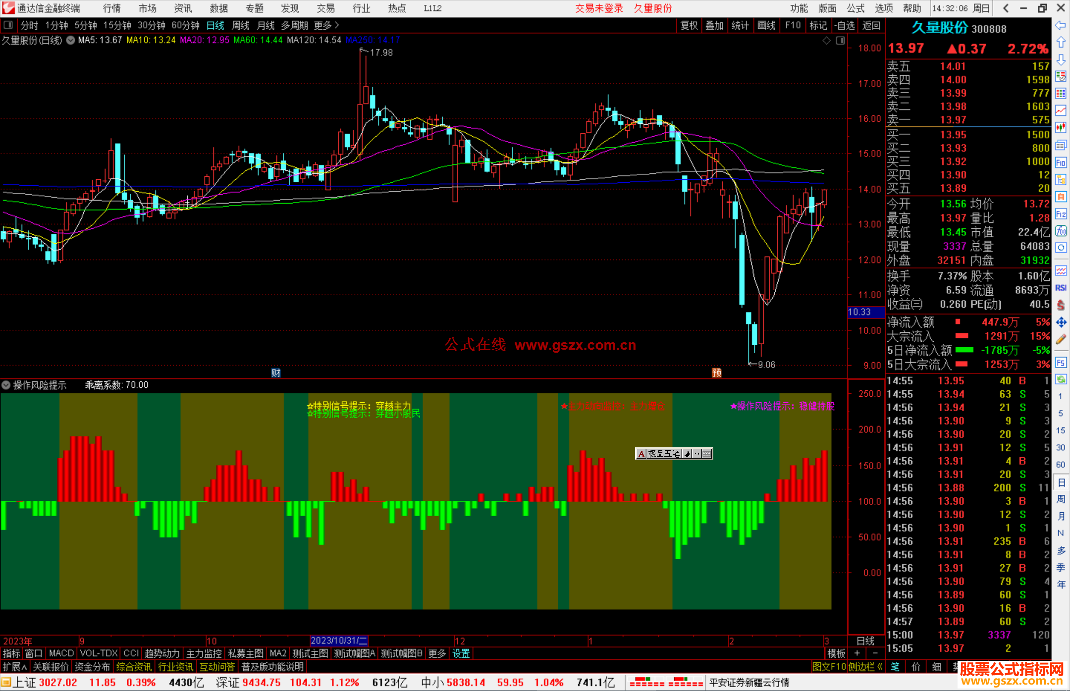 通达信操作风险提示指标公式源码