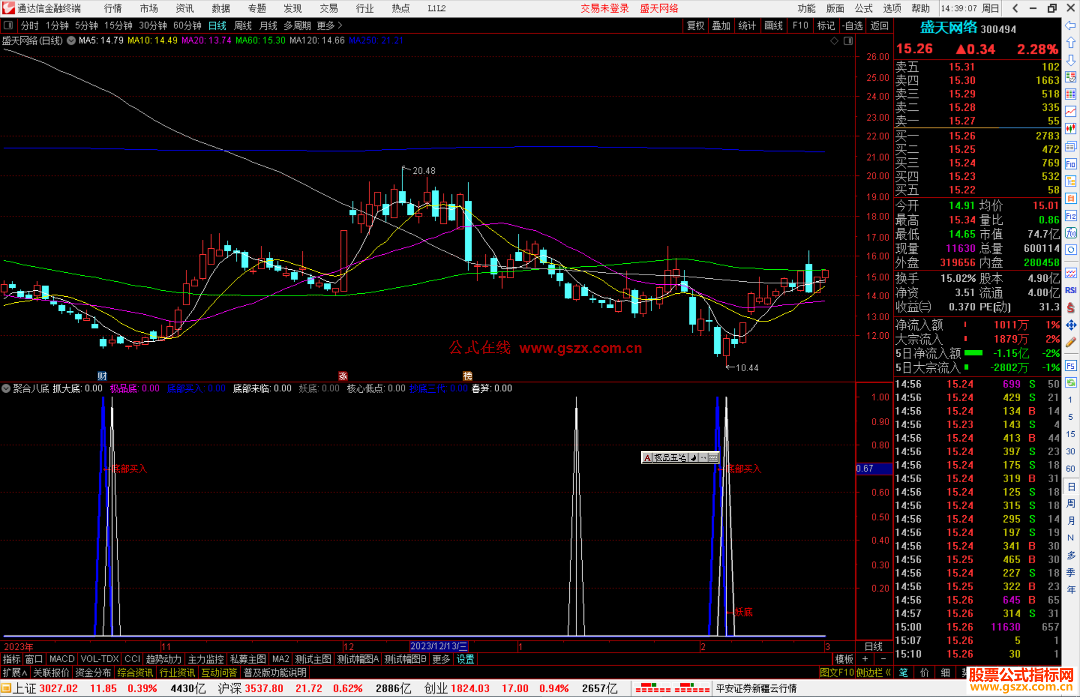 通达信聚合八底指标公式源码副图