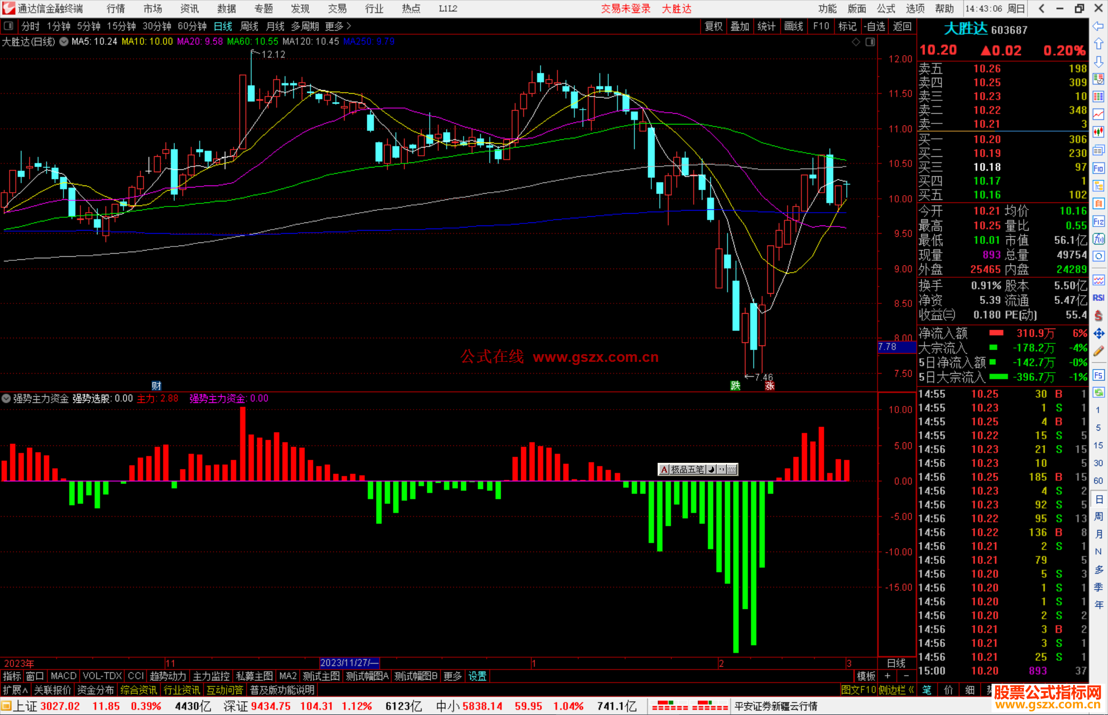 通达信强势主力资金量能类指标源码附图