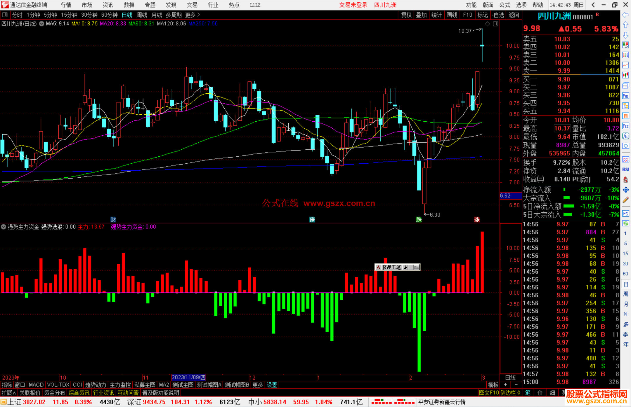 通达信强势主力资金量能类指标源码附图