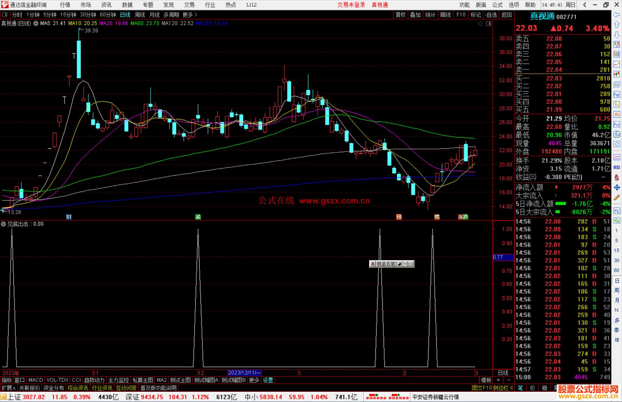通达信见底出击指标公式源码