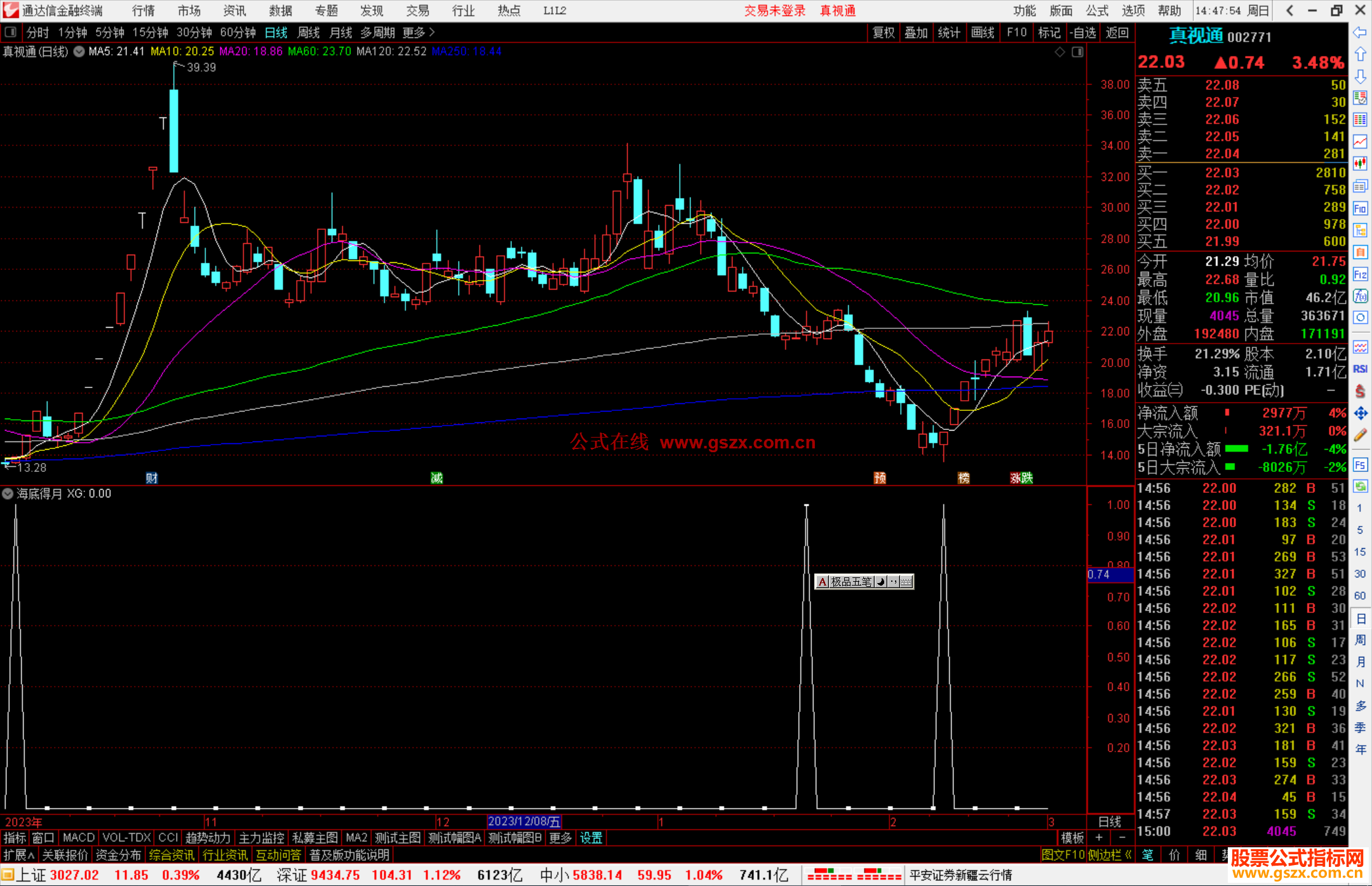 通达信海底得月副图只要出现三角形就是底部源码附图