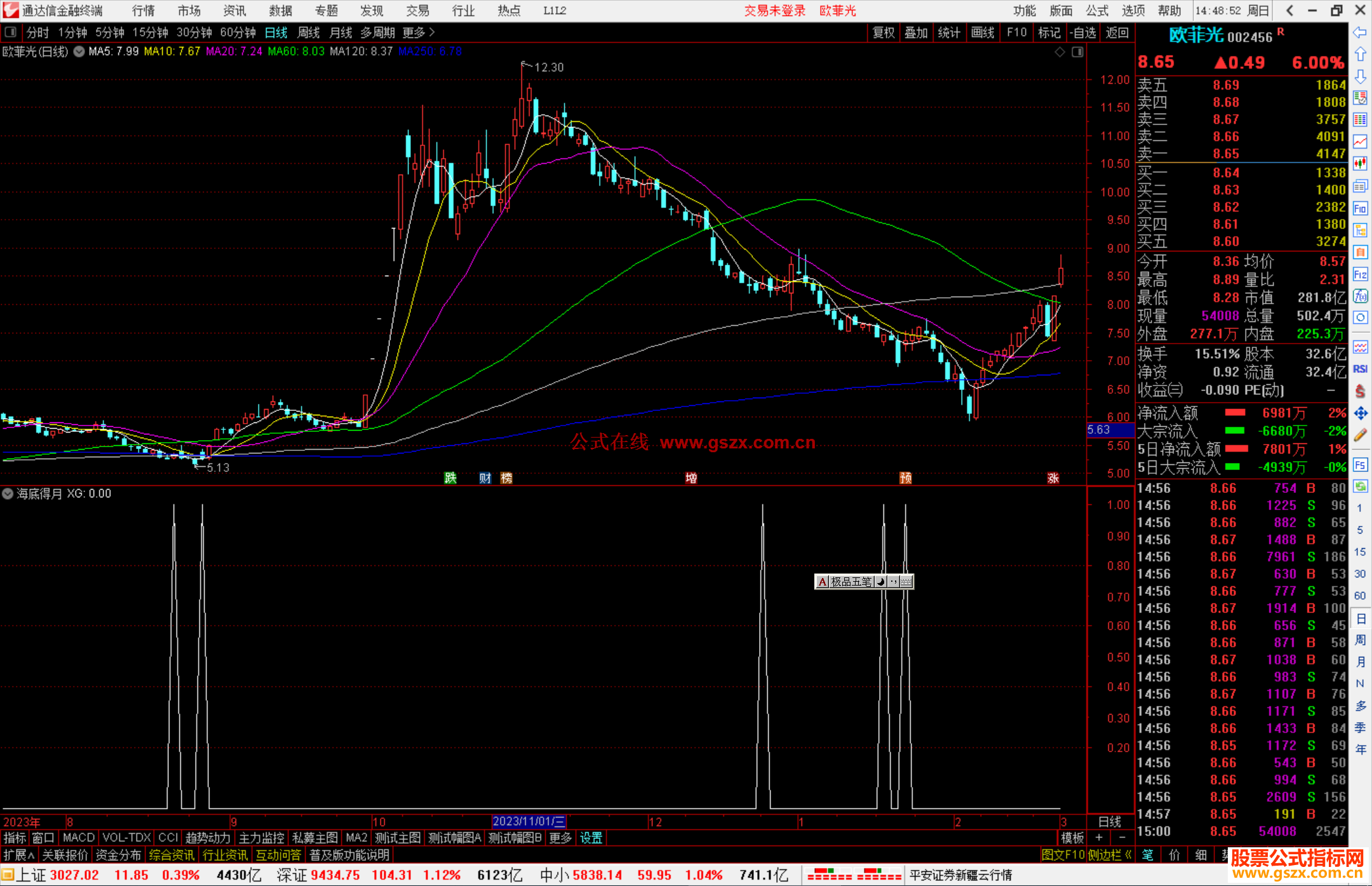 通达信海底得月副图只要出现三角形就是底部源码附图