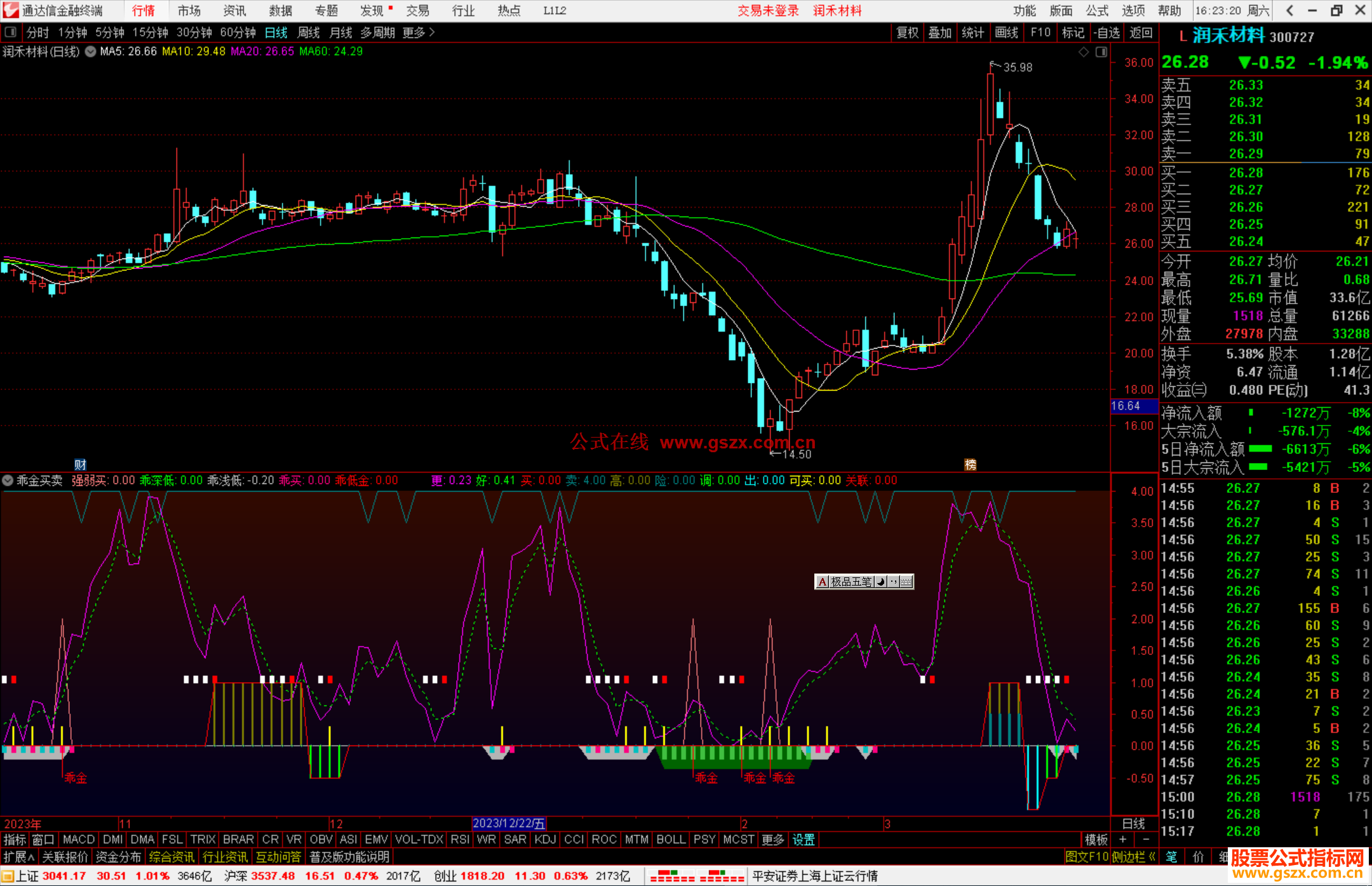 通达信乖金买卖指标公式源码副图