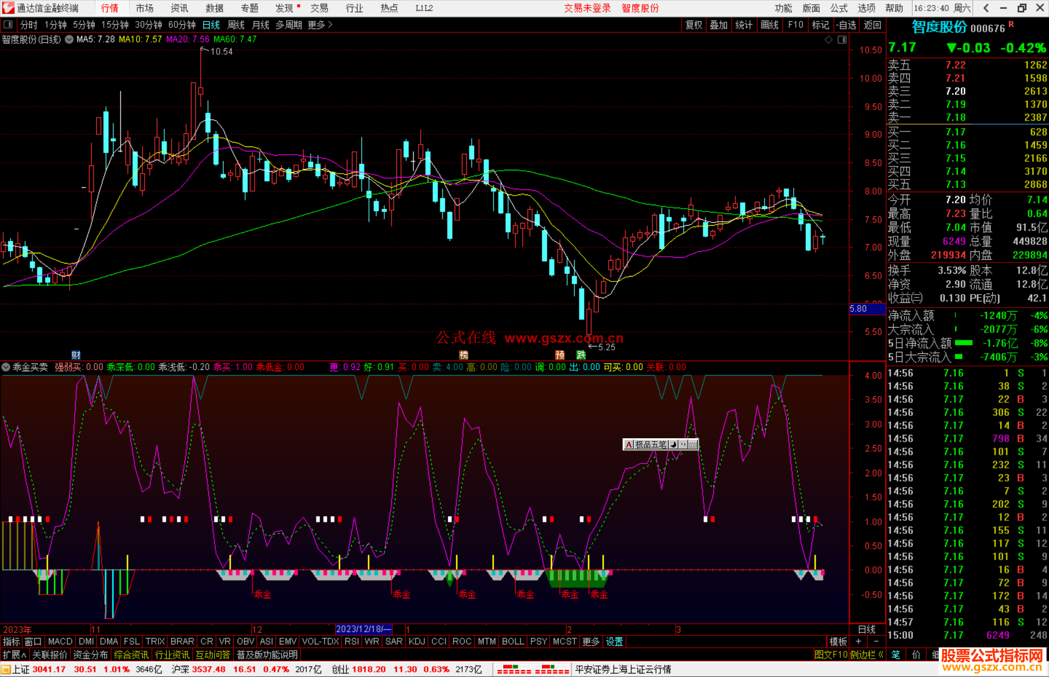 通达信乖金买卖指标公式源码副图