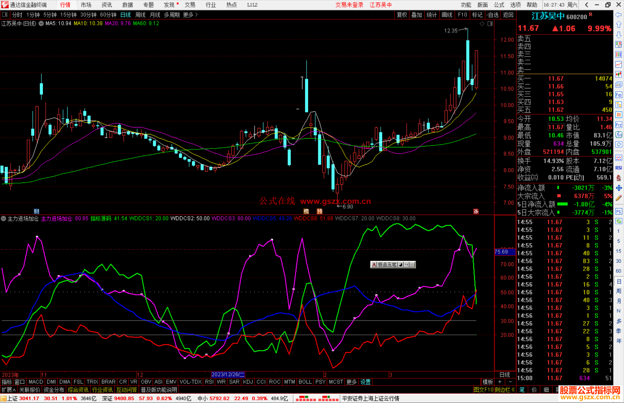 通达信主力进场加仓指标公式源码副图