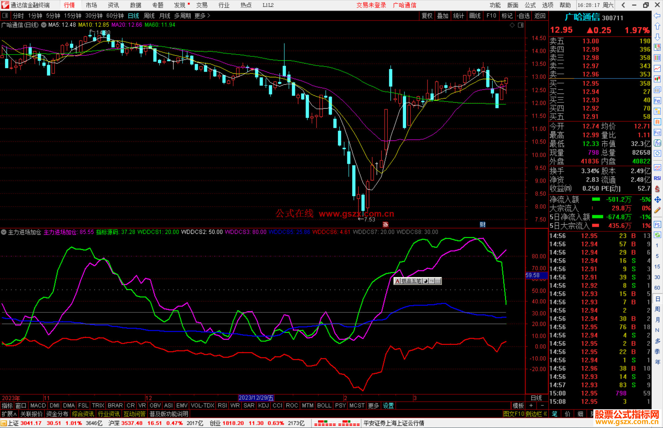 通达信主力进场加仓指标公式源码副图