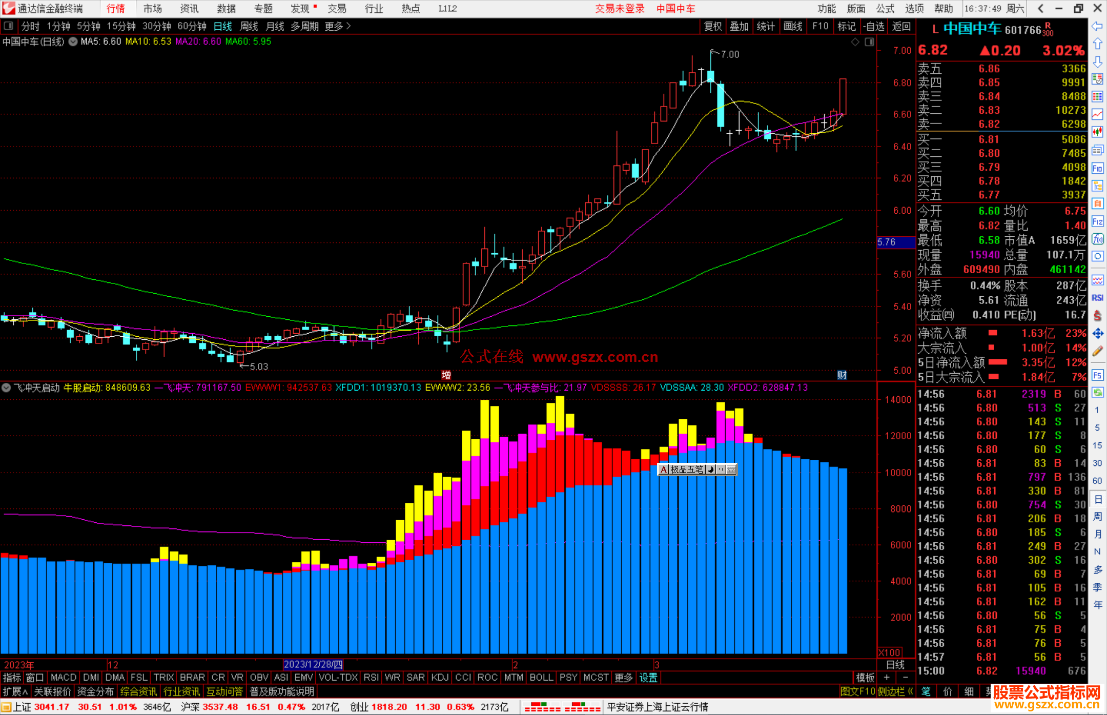 通达信一飞冲天启动指标公式源码副图