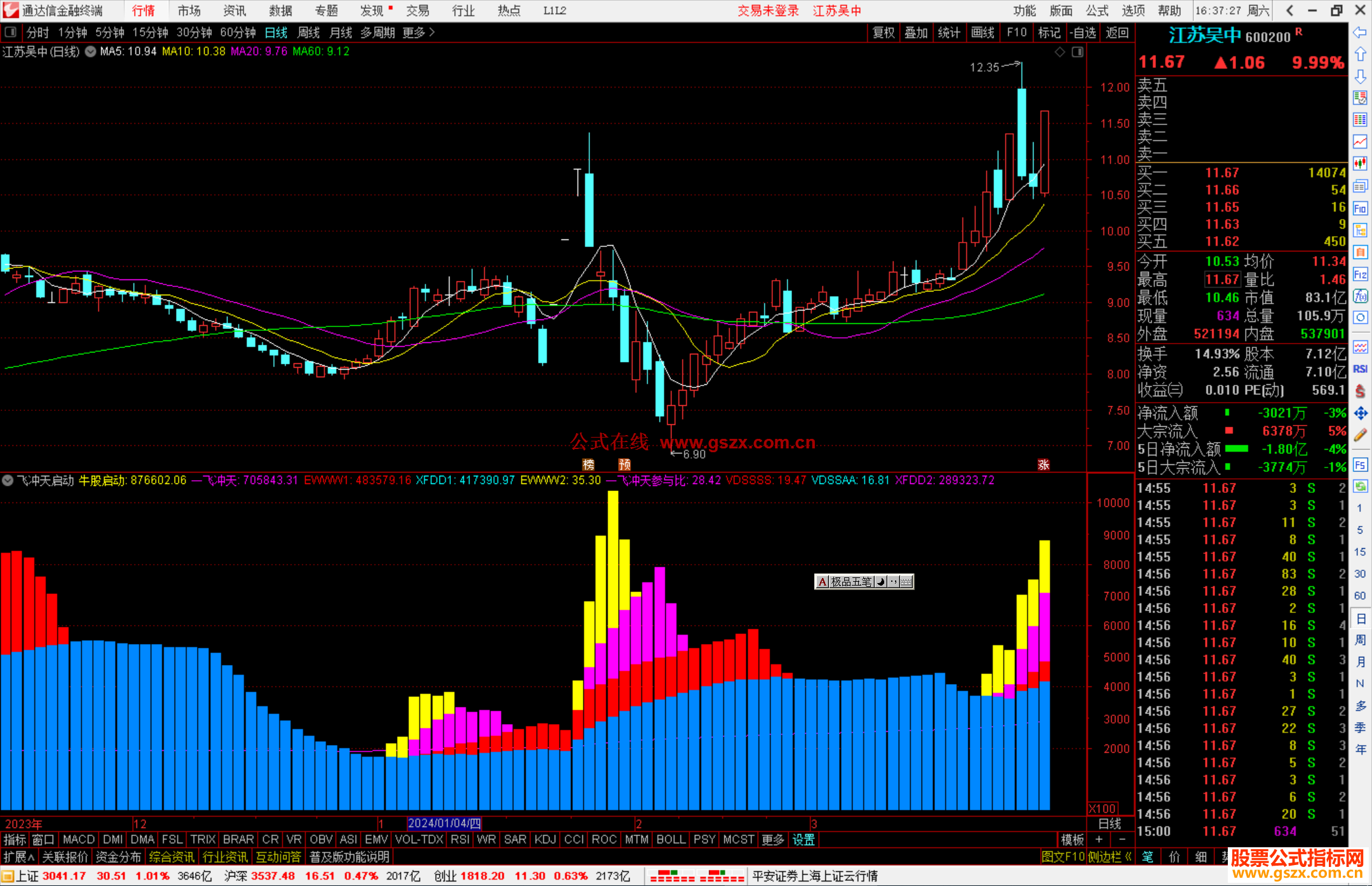 通达信一飞冲天启动指标公式源码副图
