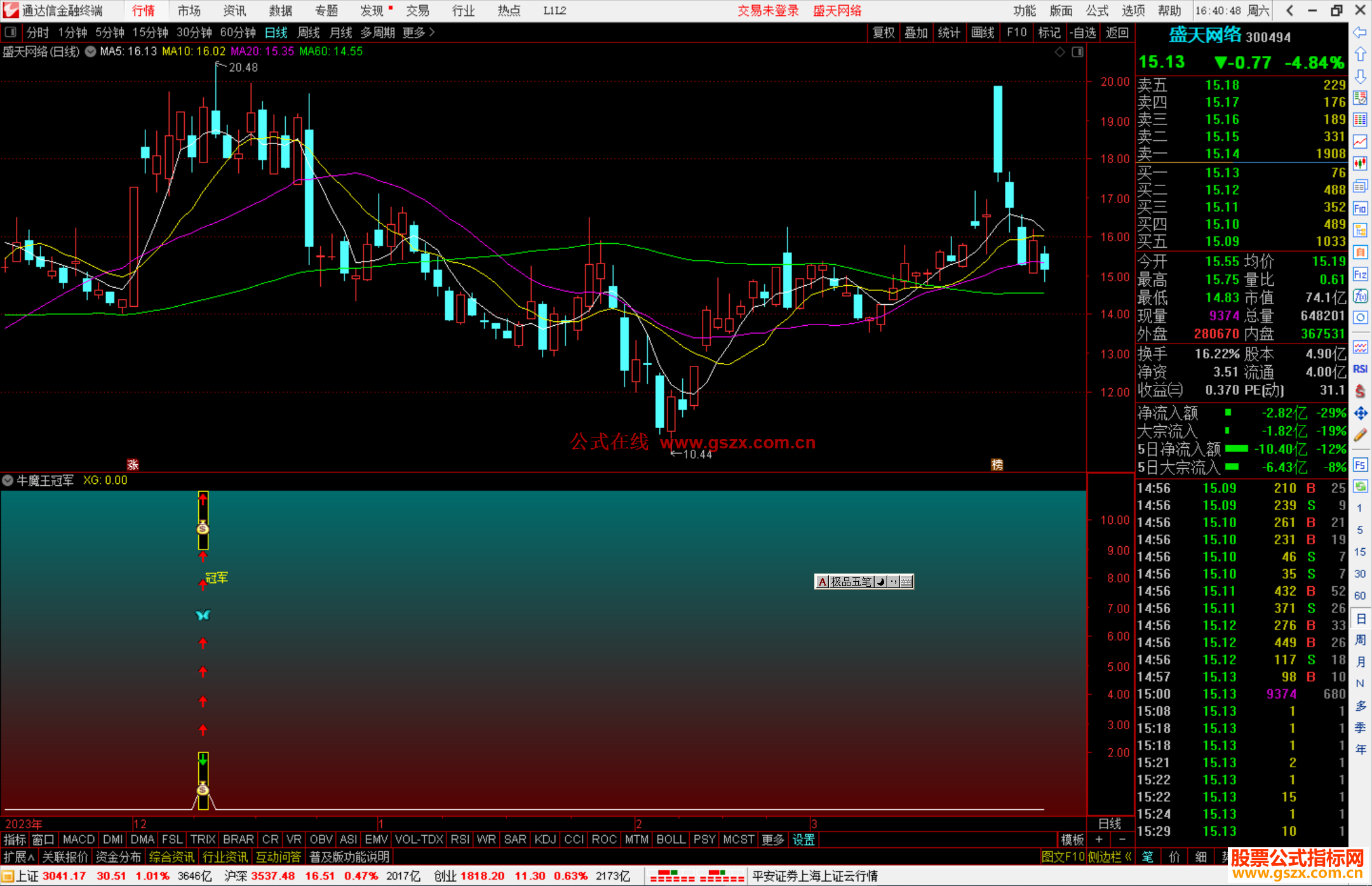 通达信牛魔王冠军指标公式源码副图