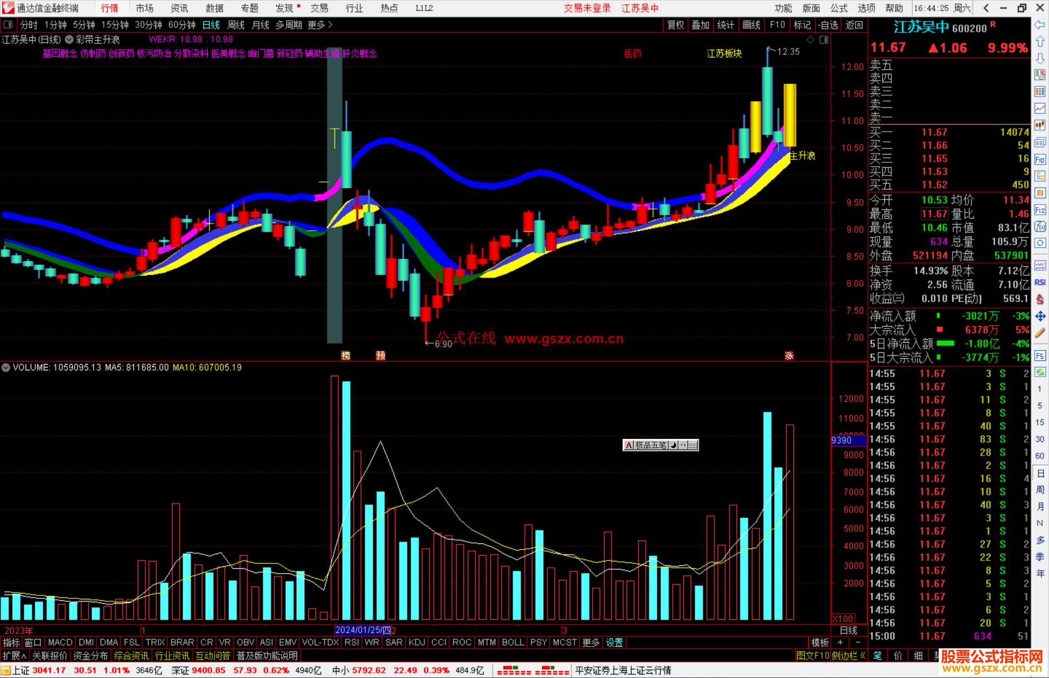 通达信彩带主升浪主图指标公式源码
