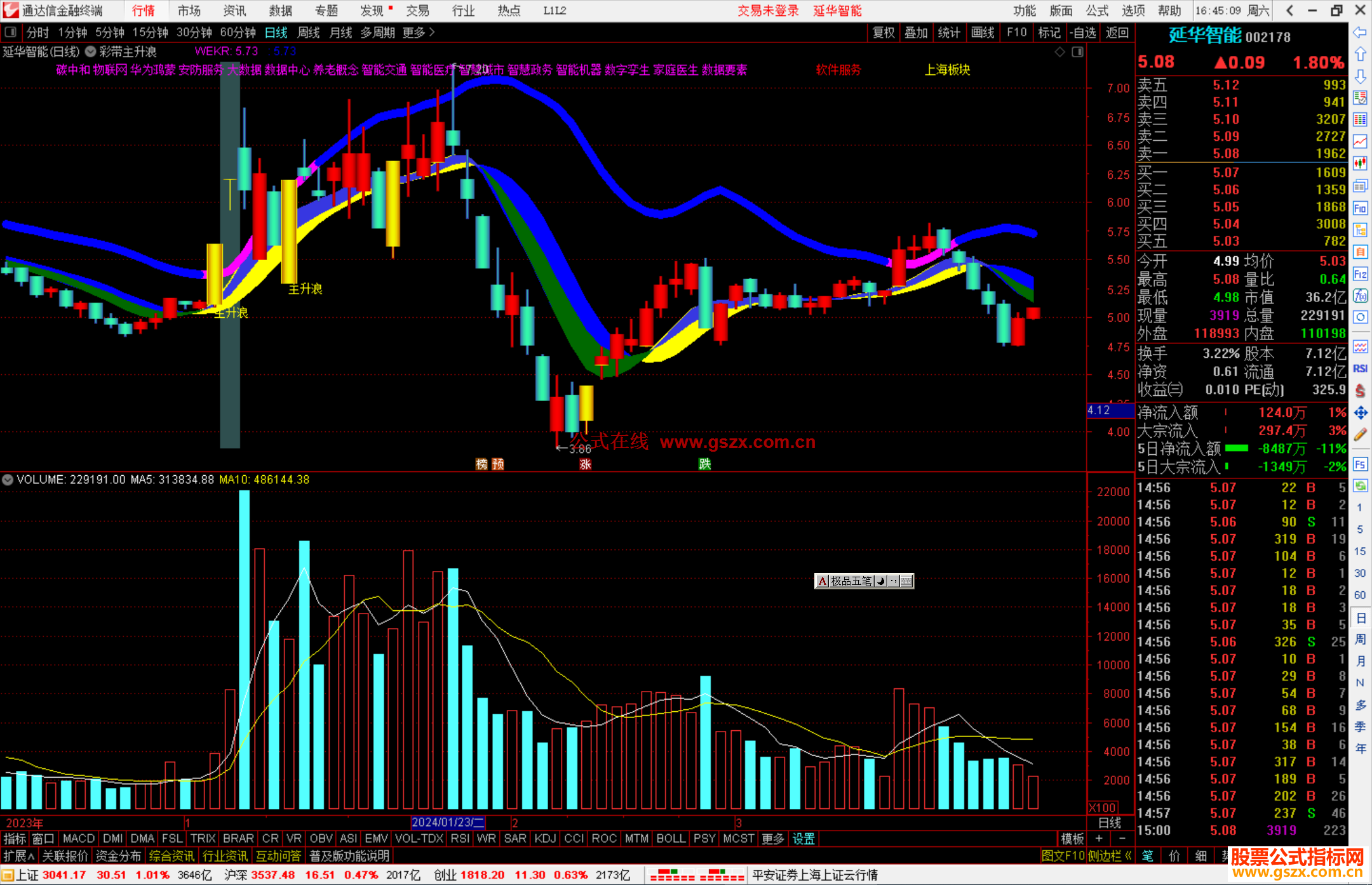 通达信彩带主升浪主图指标公式源码
