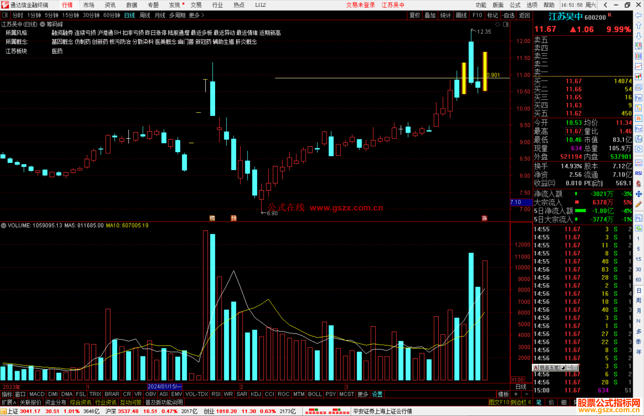 通达信筹码峰主图 通达信主图指标公源码