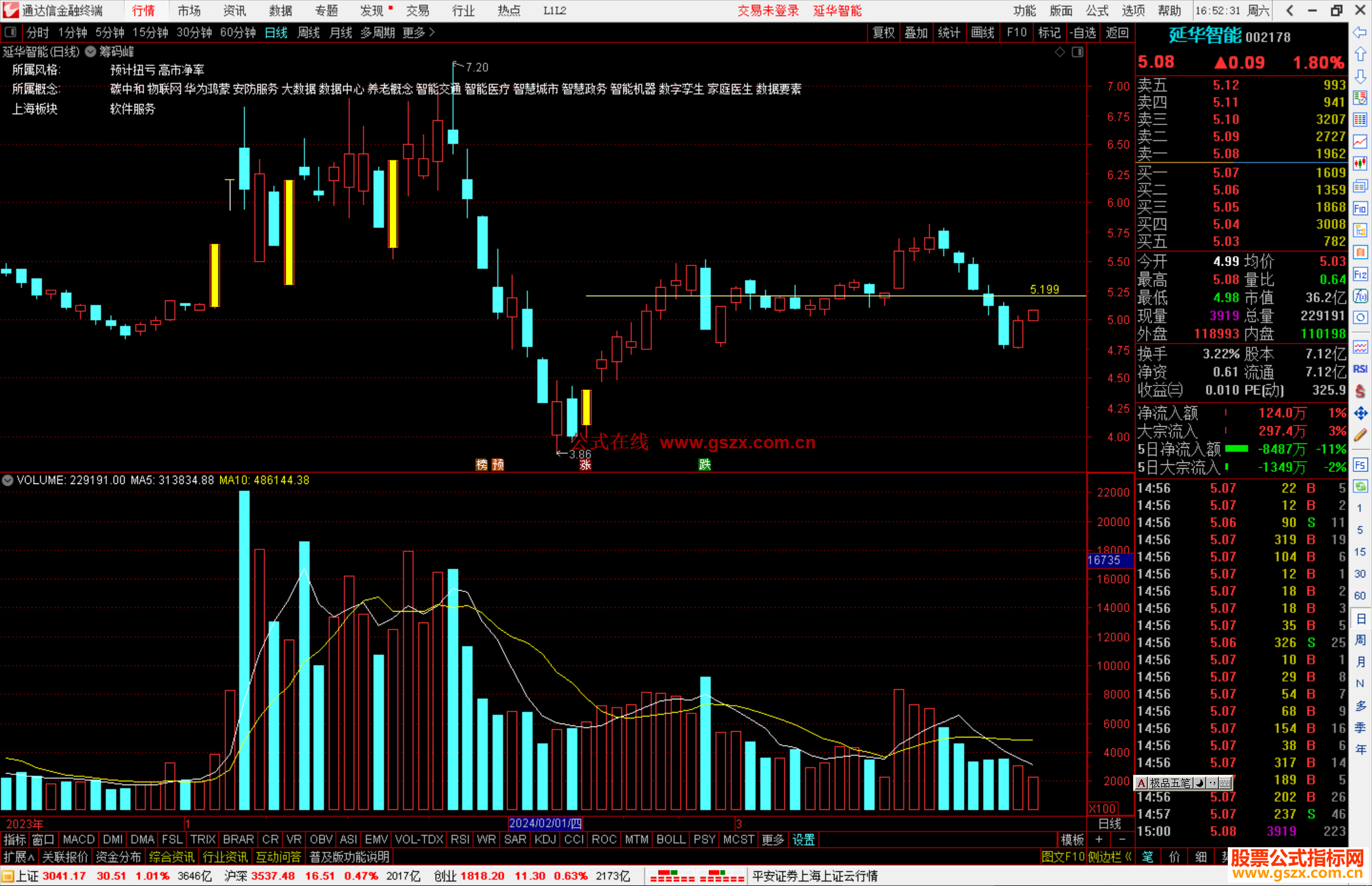 通达信筹码峰主图 通达信主图指标公源码