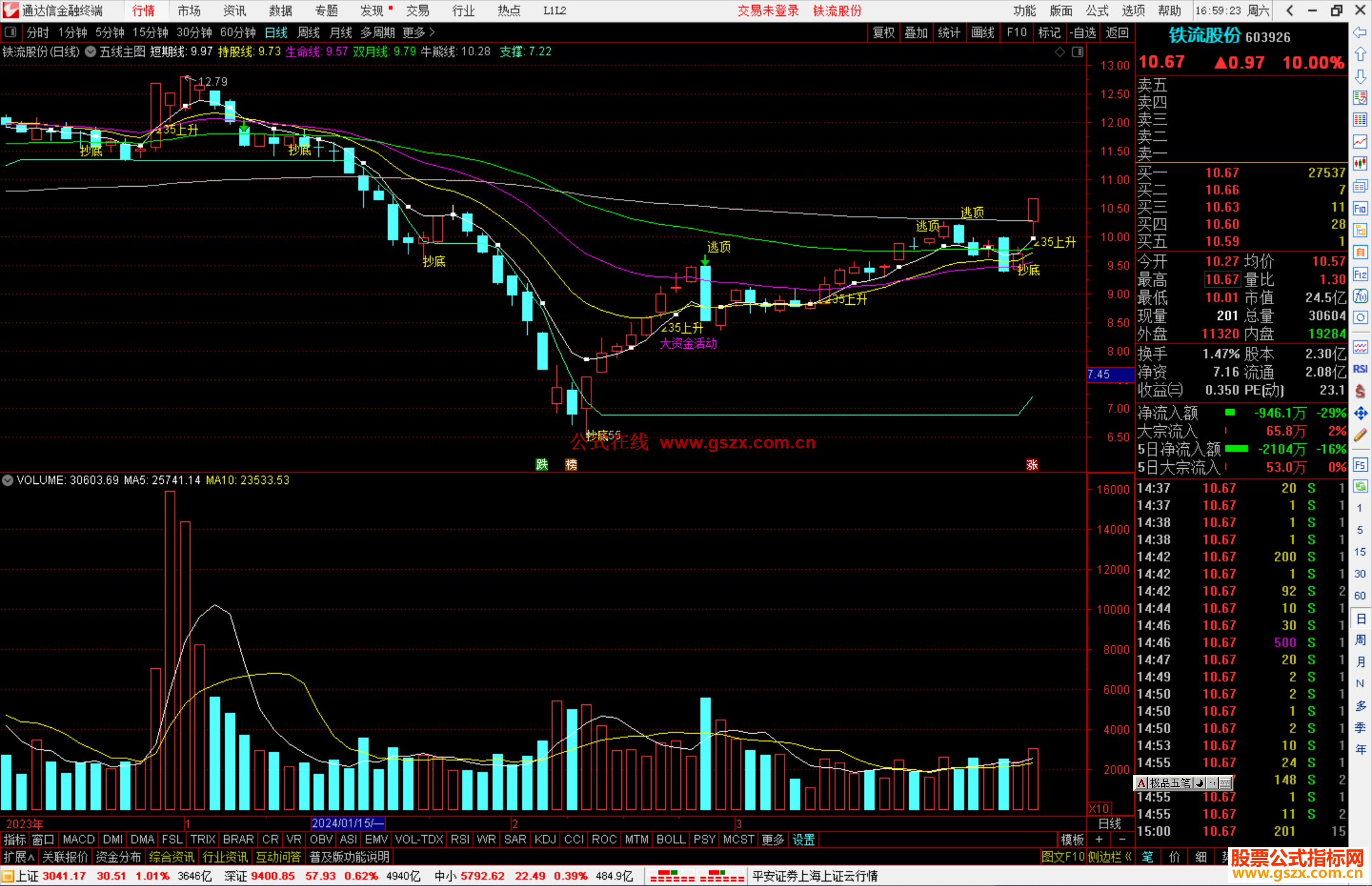 通达信五线主图源码