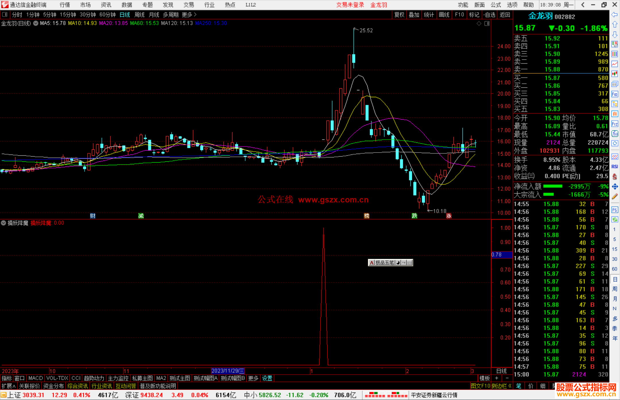 通达信擒妖降魔副图指标公式源码附图