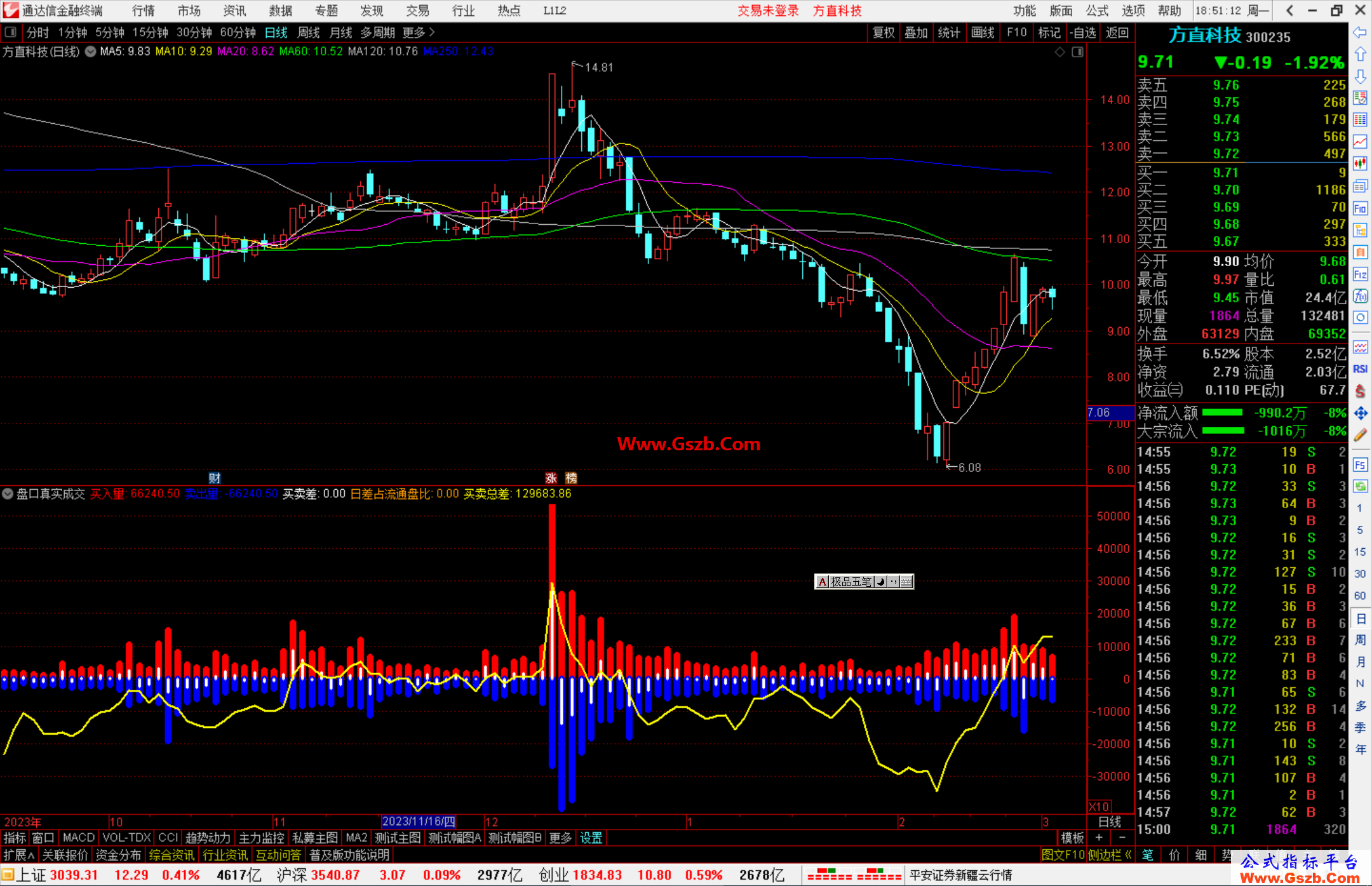 通达信盘口真实成交量指标公式源码附图