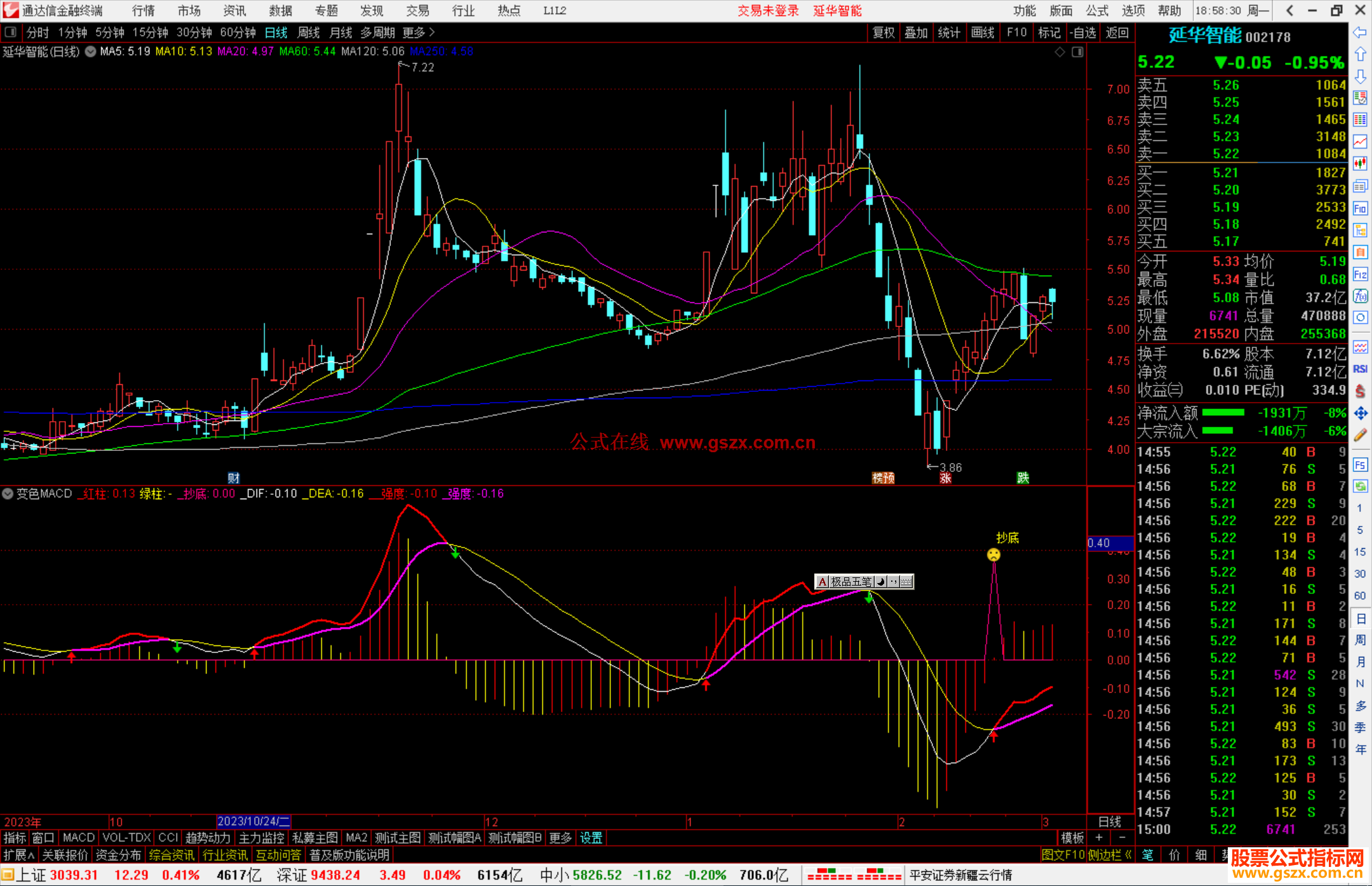 通达信变色MACD指标公式源码副图