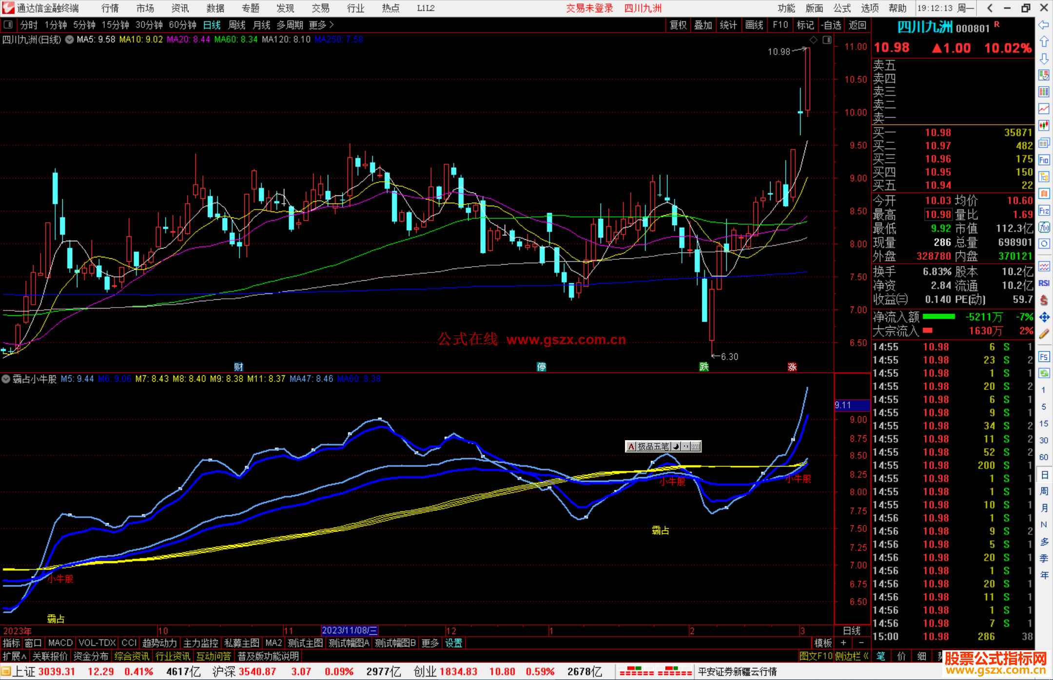 通达信霸占小牛股指标公式源码副图